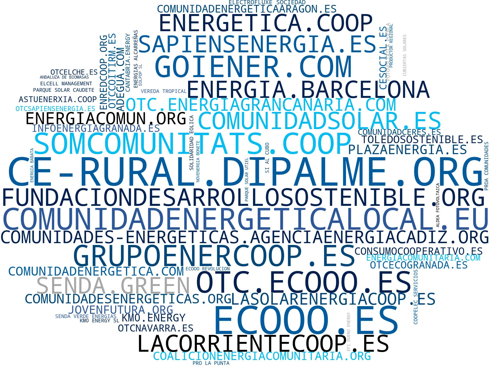 top competidores del nicho autoconsumo colectivo, subvenciones energía, ahorro factura eléctrica