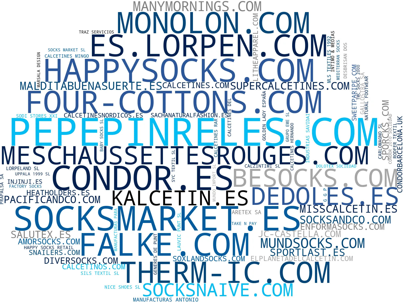 wordcloud de mercado calcetines, calcetines infantiles, leotardos