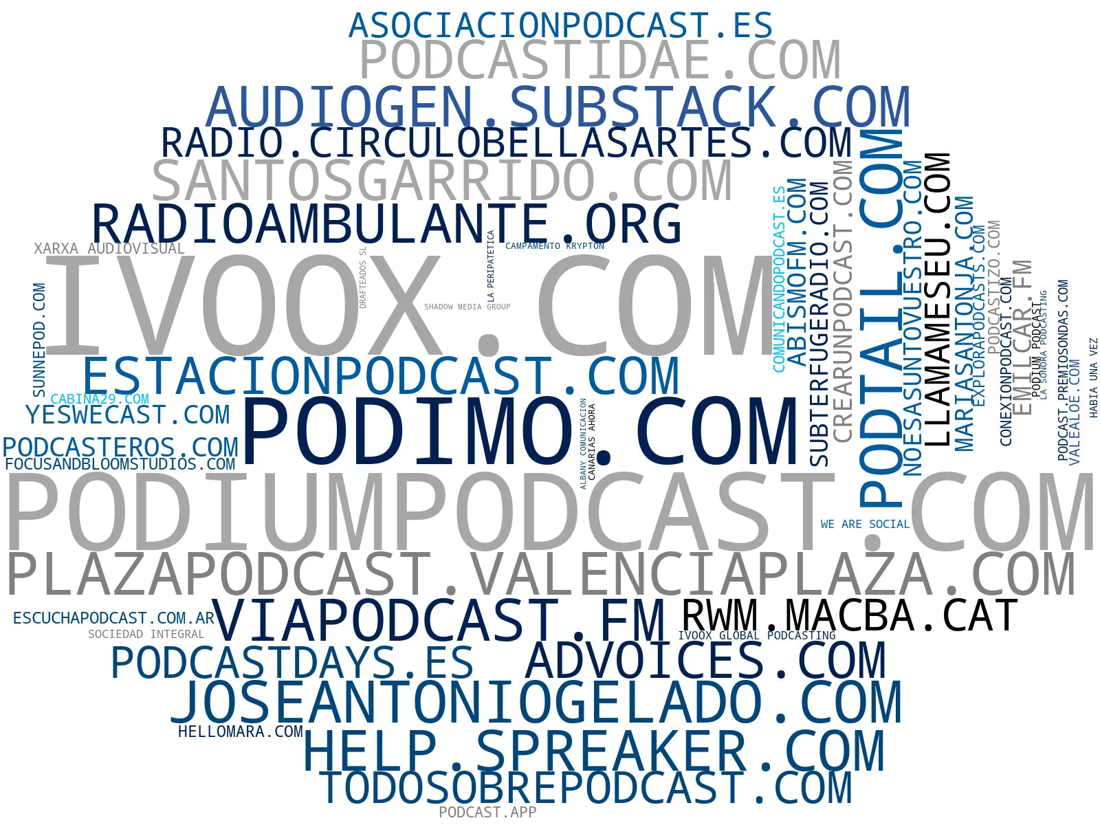 empresas mas grandes del nicho podcast, plataforma de podcasts, audio streaming
