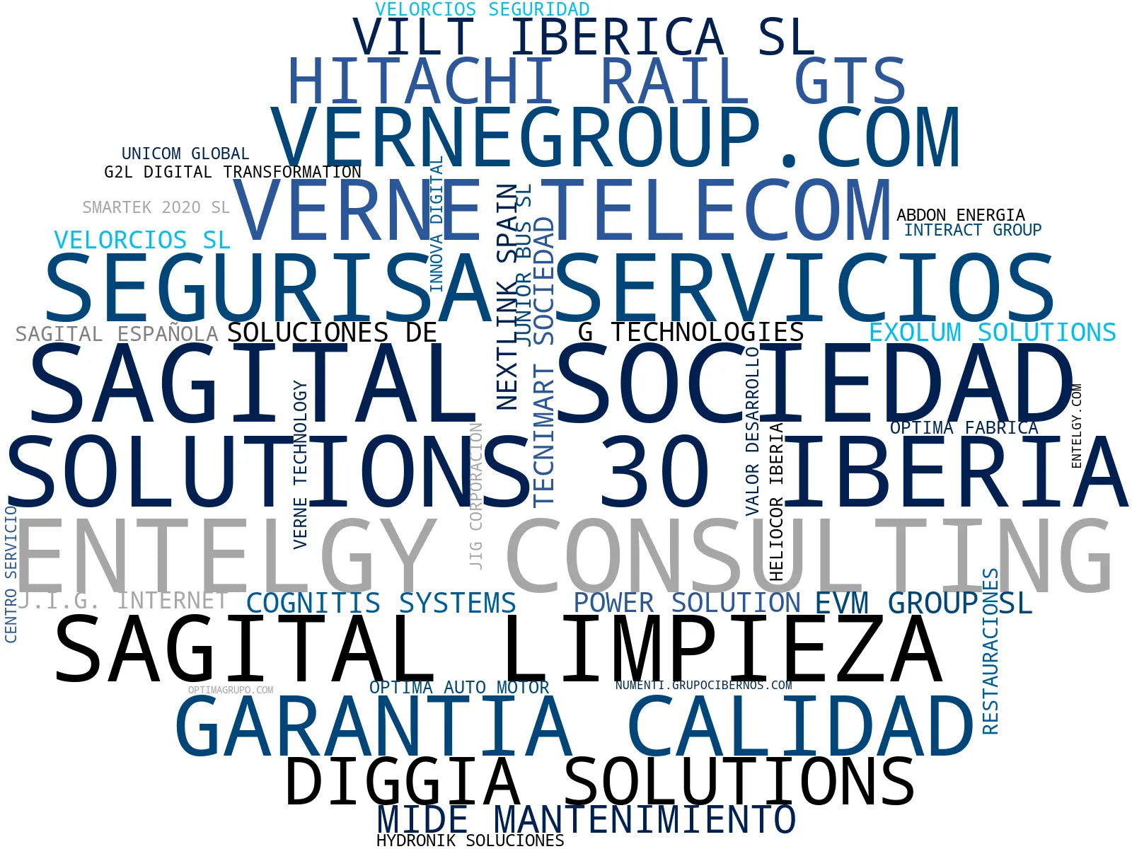 mapa de términos servicios de telecomunicaciones, ciberseguridad avanzada, soluciones de energía