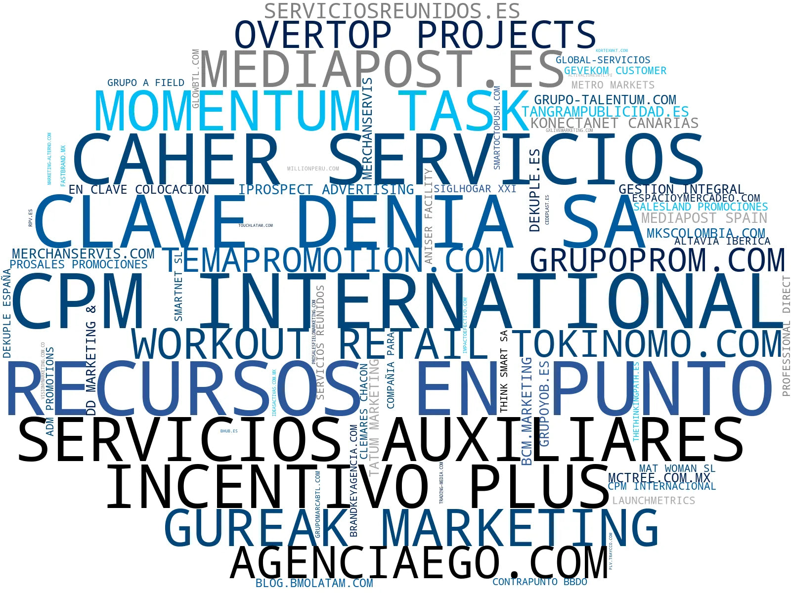 top empresas del rubro trade marketing, marketing BTL, programas de fidelización