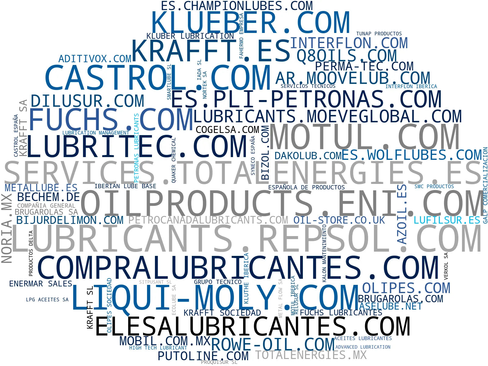top empresas del rubro lubricantes industriales, refrigerantes motor, aceite de transmisión