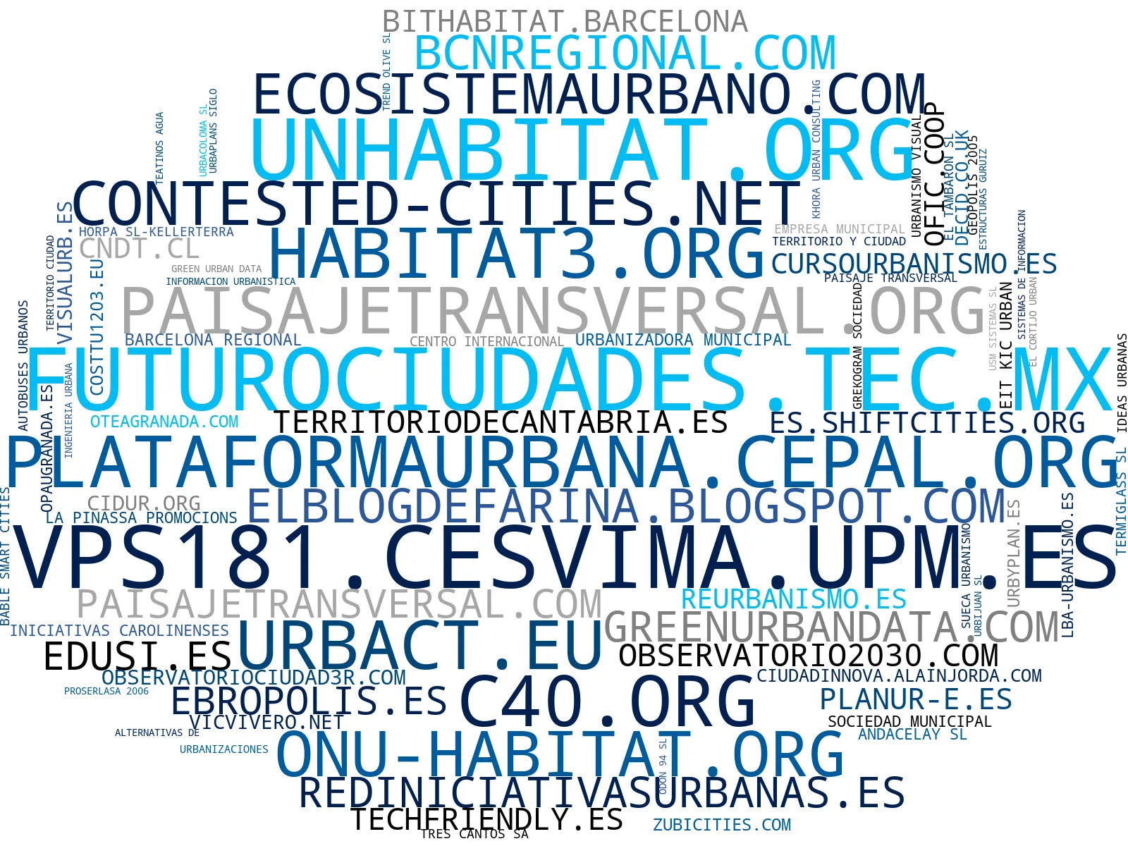 top empresas españa rubro planificación urbana, publicaciones urbanismo, gestión de proyectos urbanos