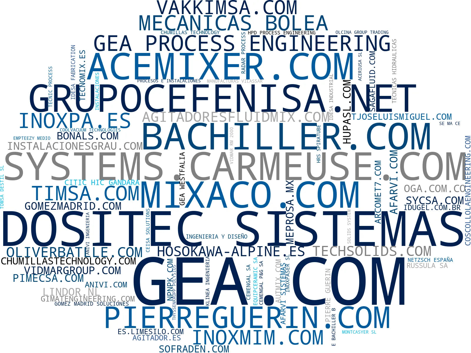 visualización de tendencias agitadores industriales, reactores industriales, líneas proceso industrial