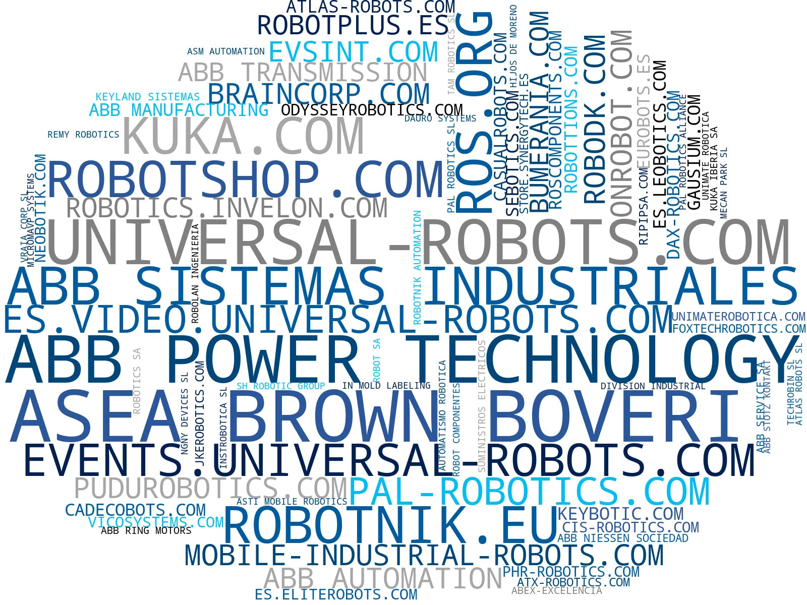 top competidores del nicho robots de limpieza, visión artificial, robótica colaborativa