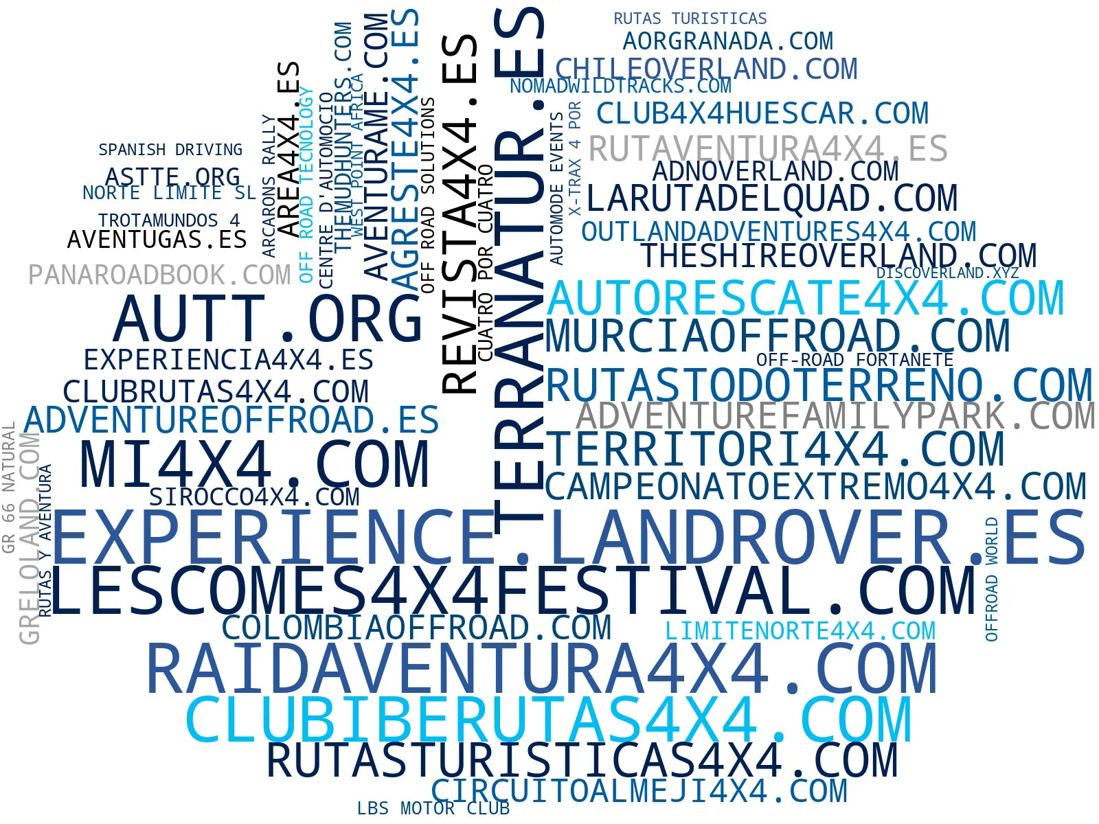 top competidores del nicho rutas 4x4, contenido multimedia 4x4, turismo activo 4x4
