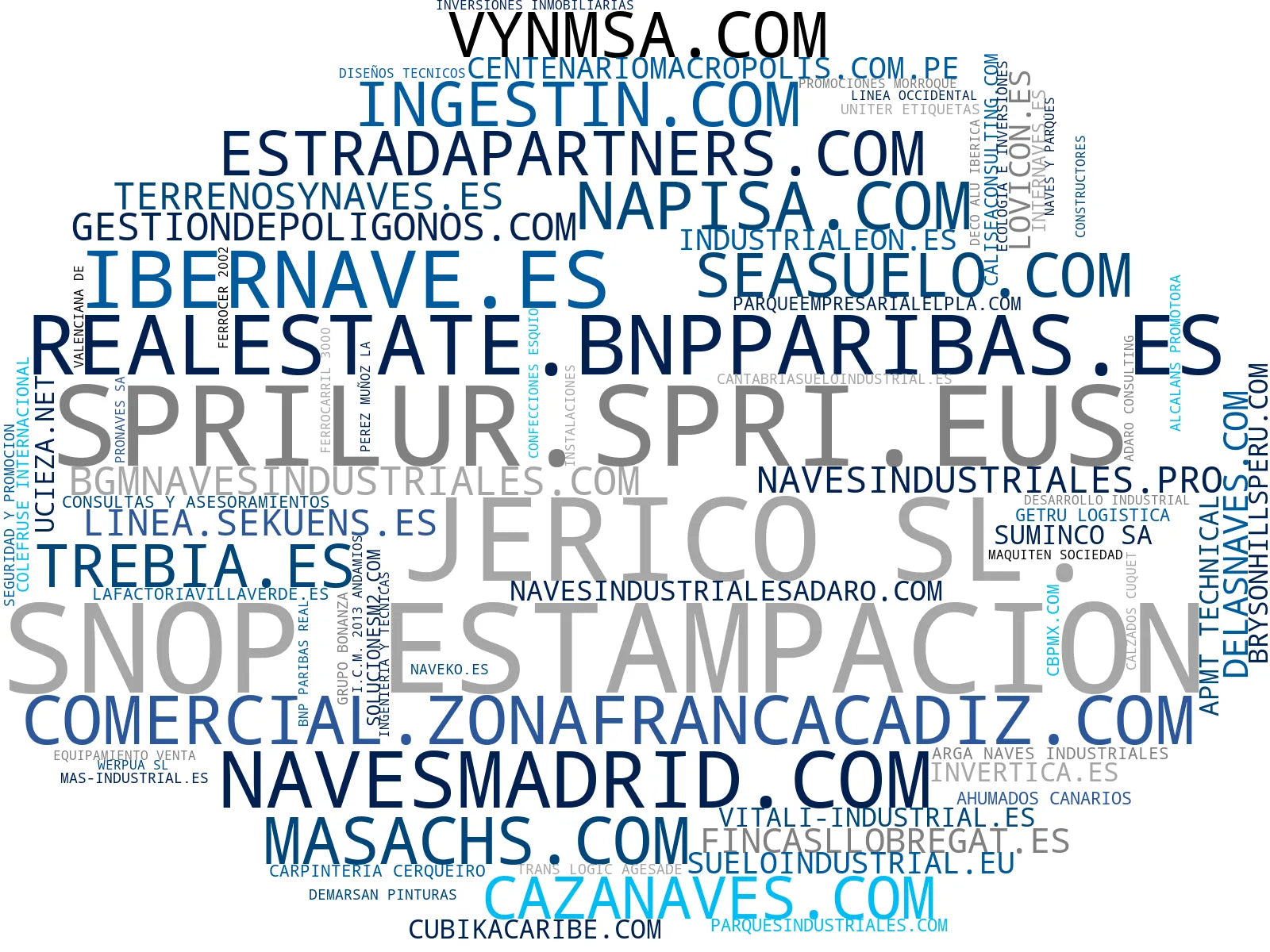 top empresas del rubro espacios industriales, locales comerciales, suelos industriales