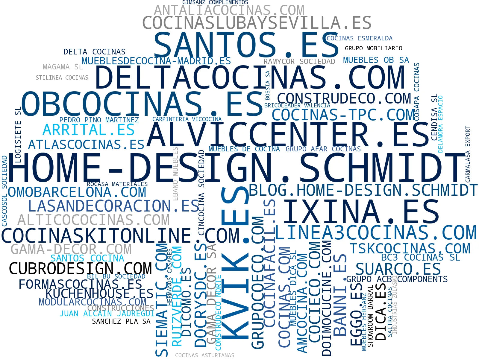 mapa de términos cocinas a medida, cocinas modulares, diseño de interiores