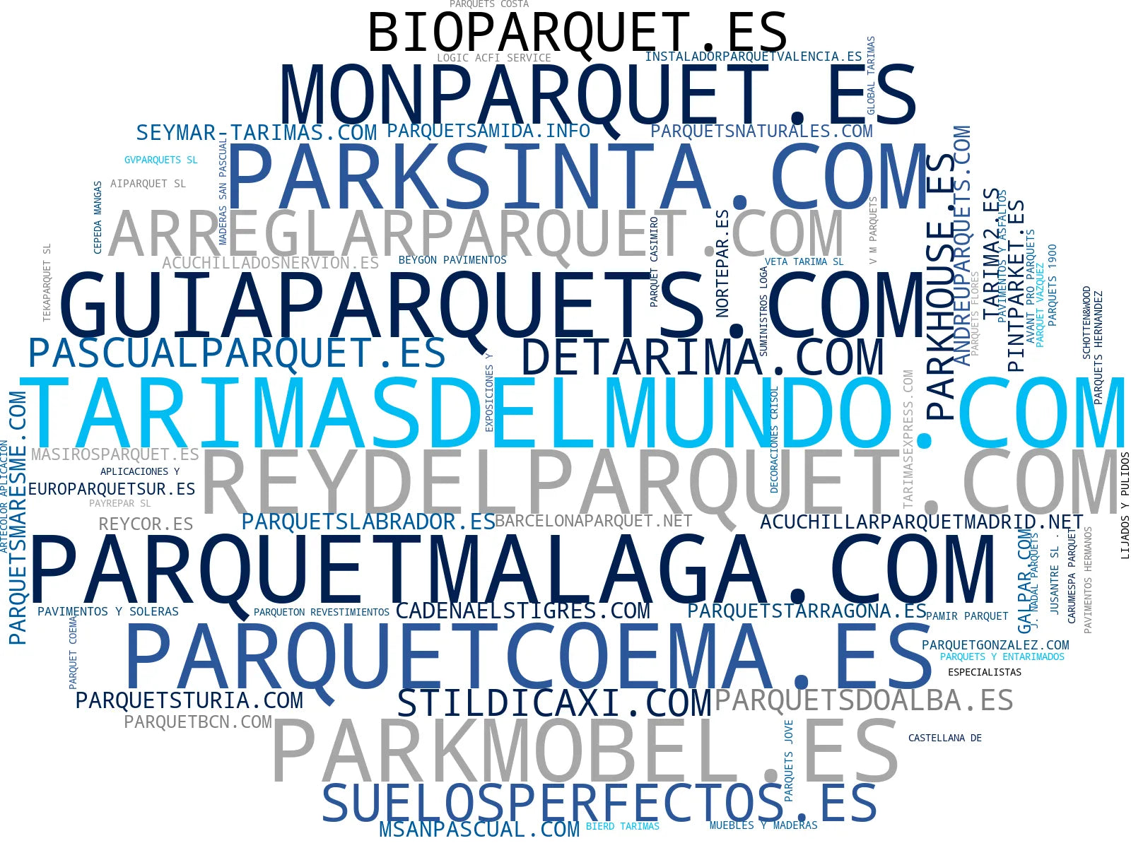 wordcloud de mercado parquet madera, lijado parquet, acuchillado parquet