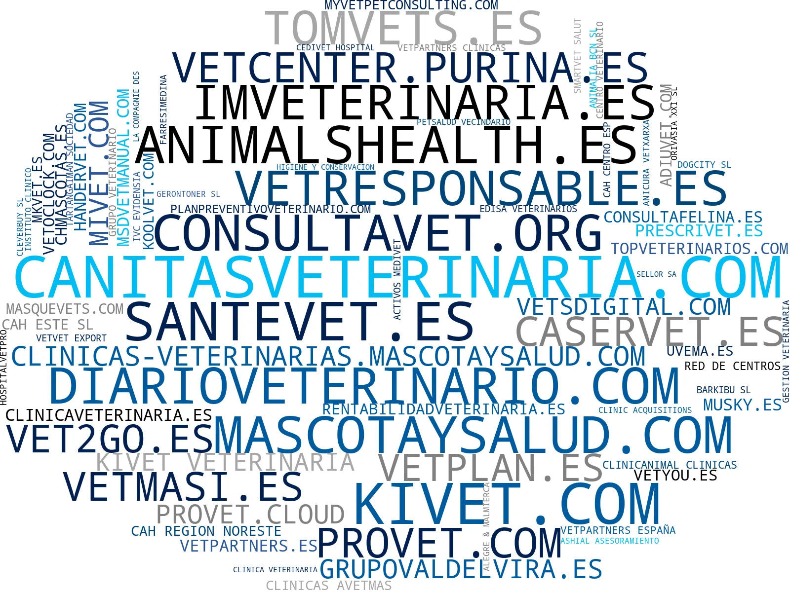 top empresas del rubro consultas veterinarias, software gestión veterinaria, directorio clínicas veterinarias