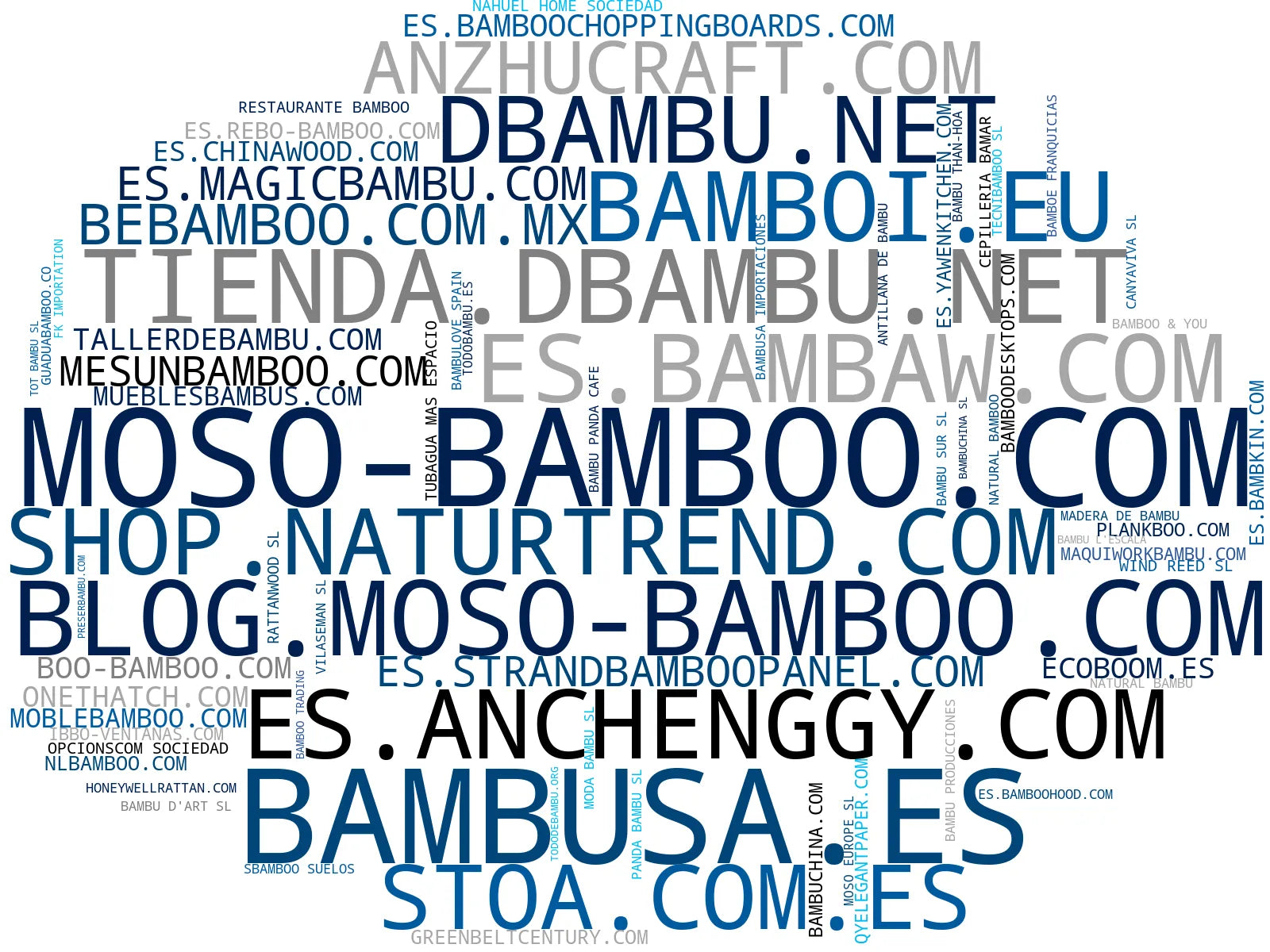 empresas mas grandes del nicho mueble bambú, papel higiénico bambú, utensilio cocina bambú