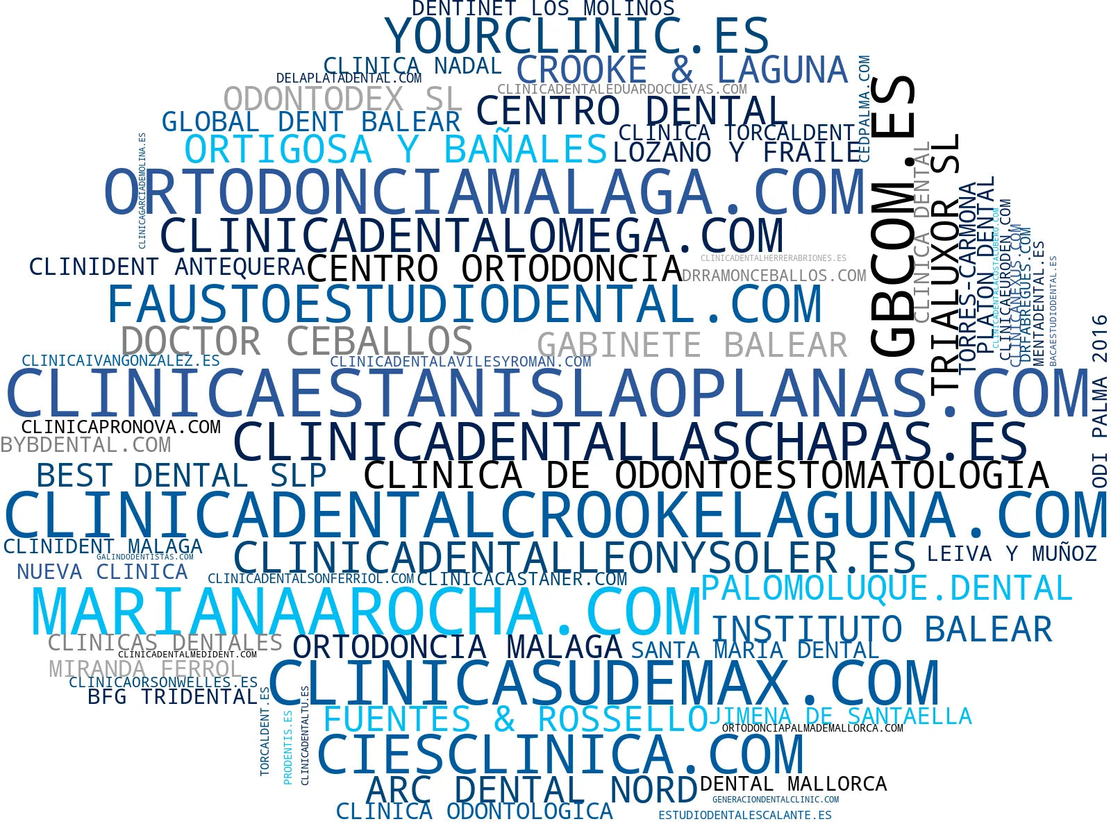 wordcloud de mercado implantes dentales, alineadores transparentes, rehabilitación oral