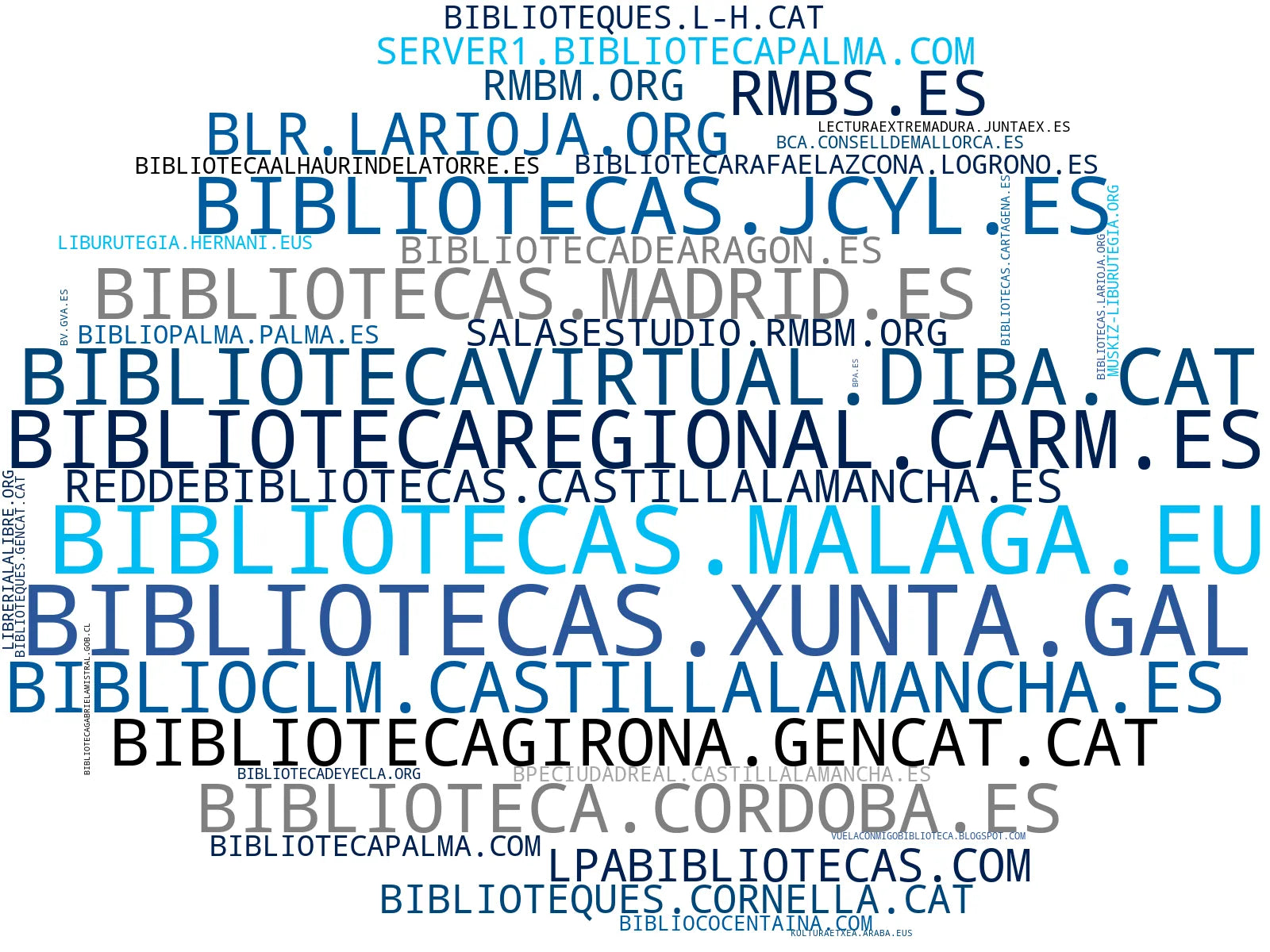 empresas mas grandes del nicho préstamo de libros, consultas de catálogo, salas de estudio