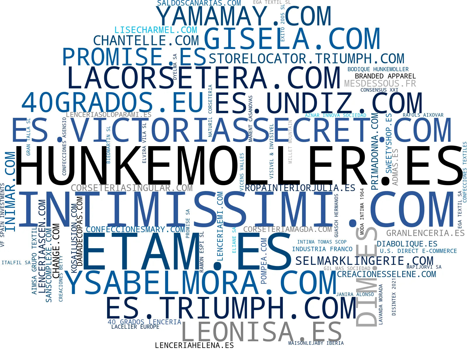 top empresas del rubro lencería femenina, batas, trajes de baño