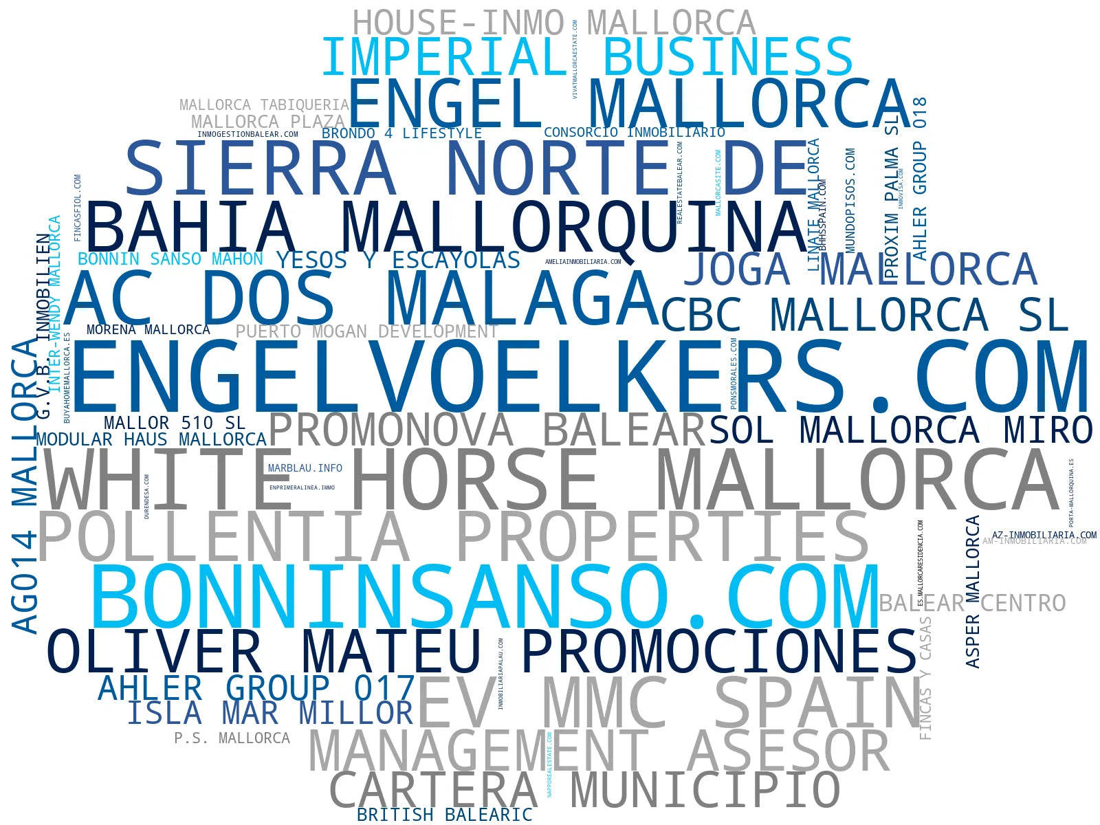 top empresas del rubro alquiler inmuebles, tasación inmobiliaria, inversión inmobiliaria