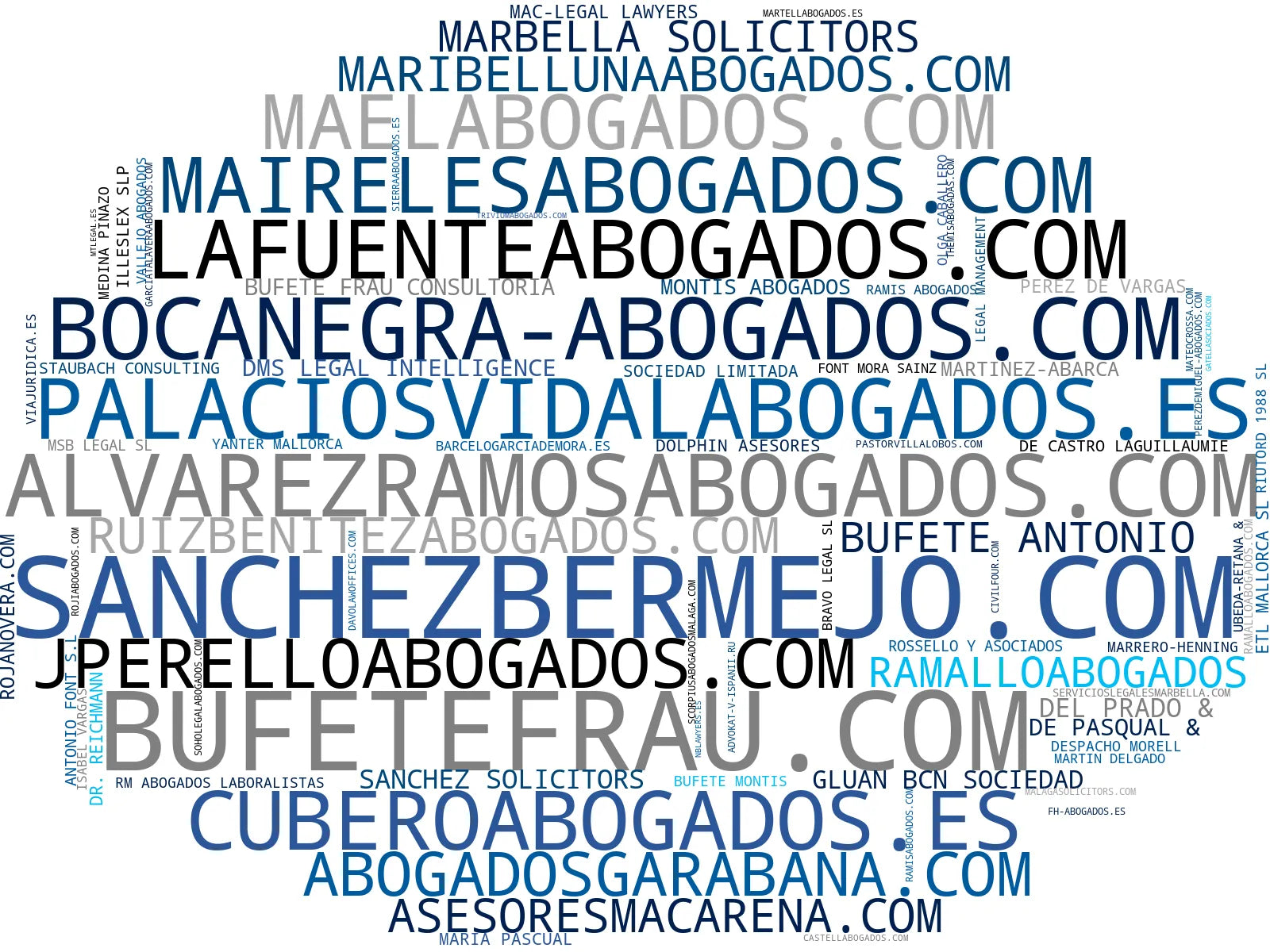 nube de conceptos Asesoría jurídica, Representación legal, Trámites de compraventa