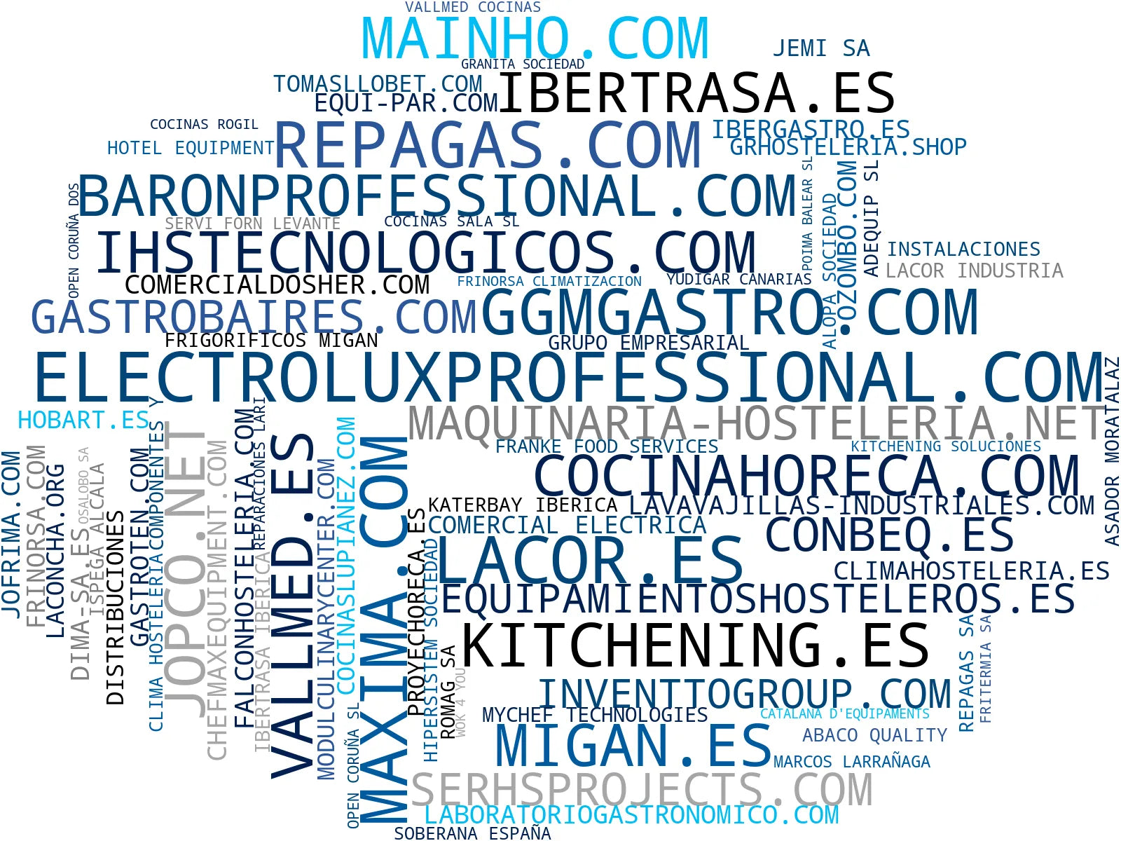 wordcloud de mercado equipos cocina industrial, maquinaria hostelería, equipos cocción industrial