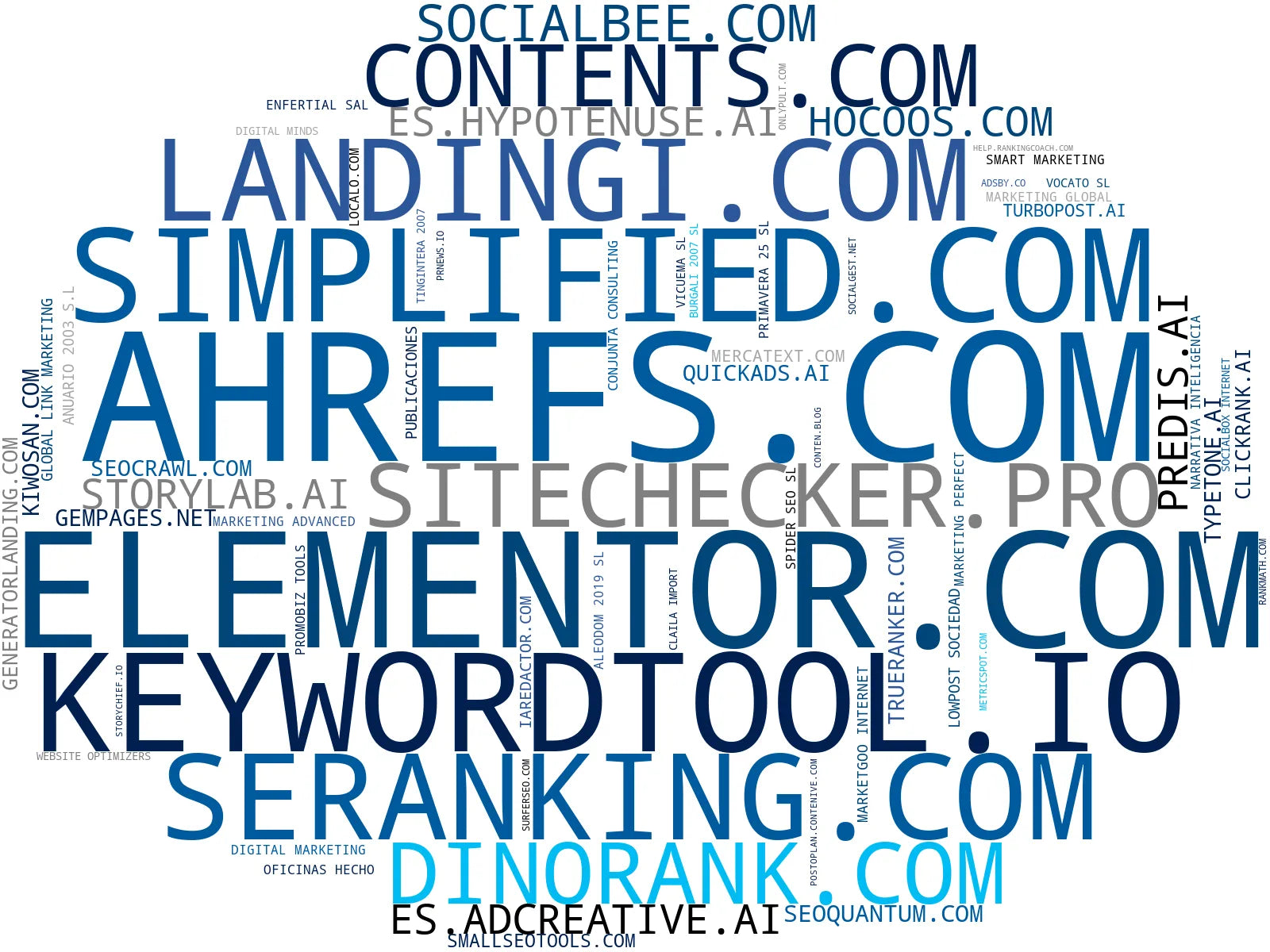 top competidores del nicho gestión de redes sociales, monitor de rankings SEO, constructor de sitios IA