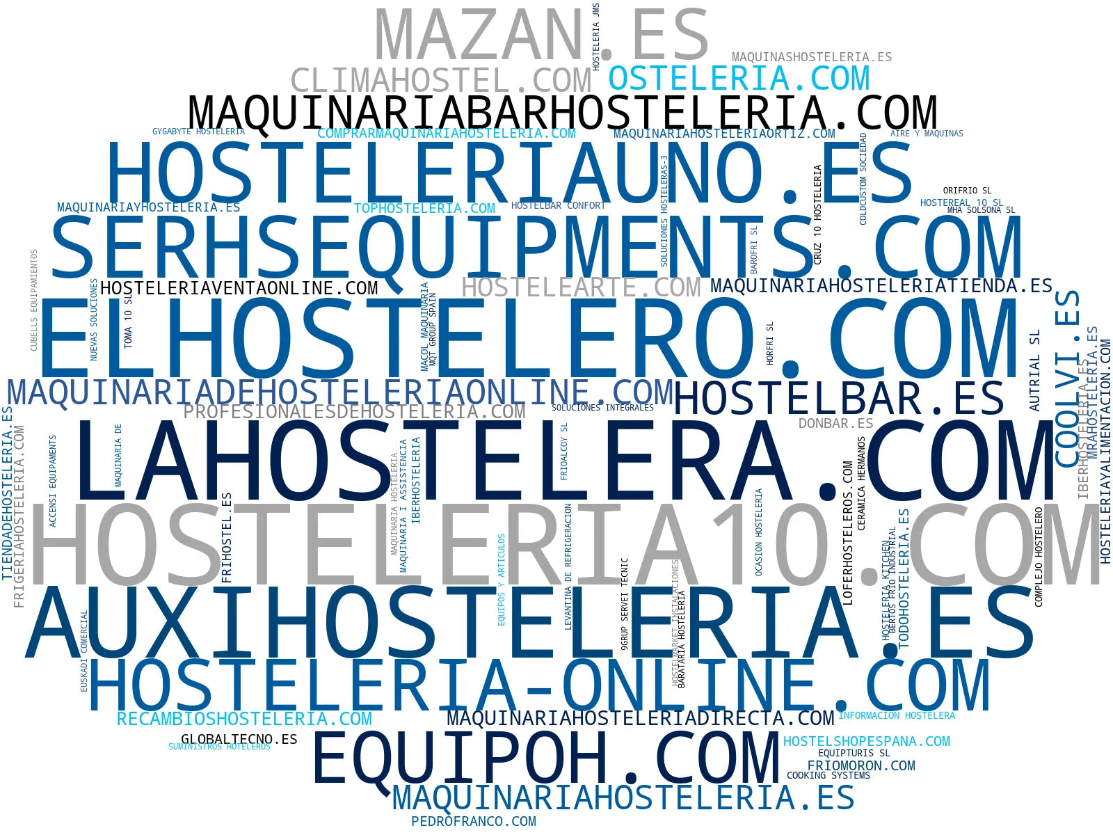 visualización de tendencias maquinaria hostelería industrial, cocción industrial, lavavajillas industriales