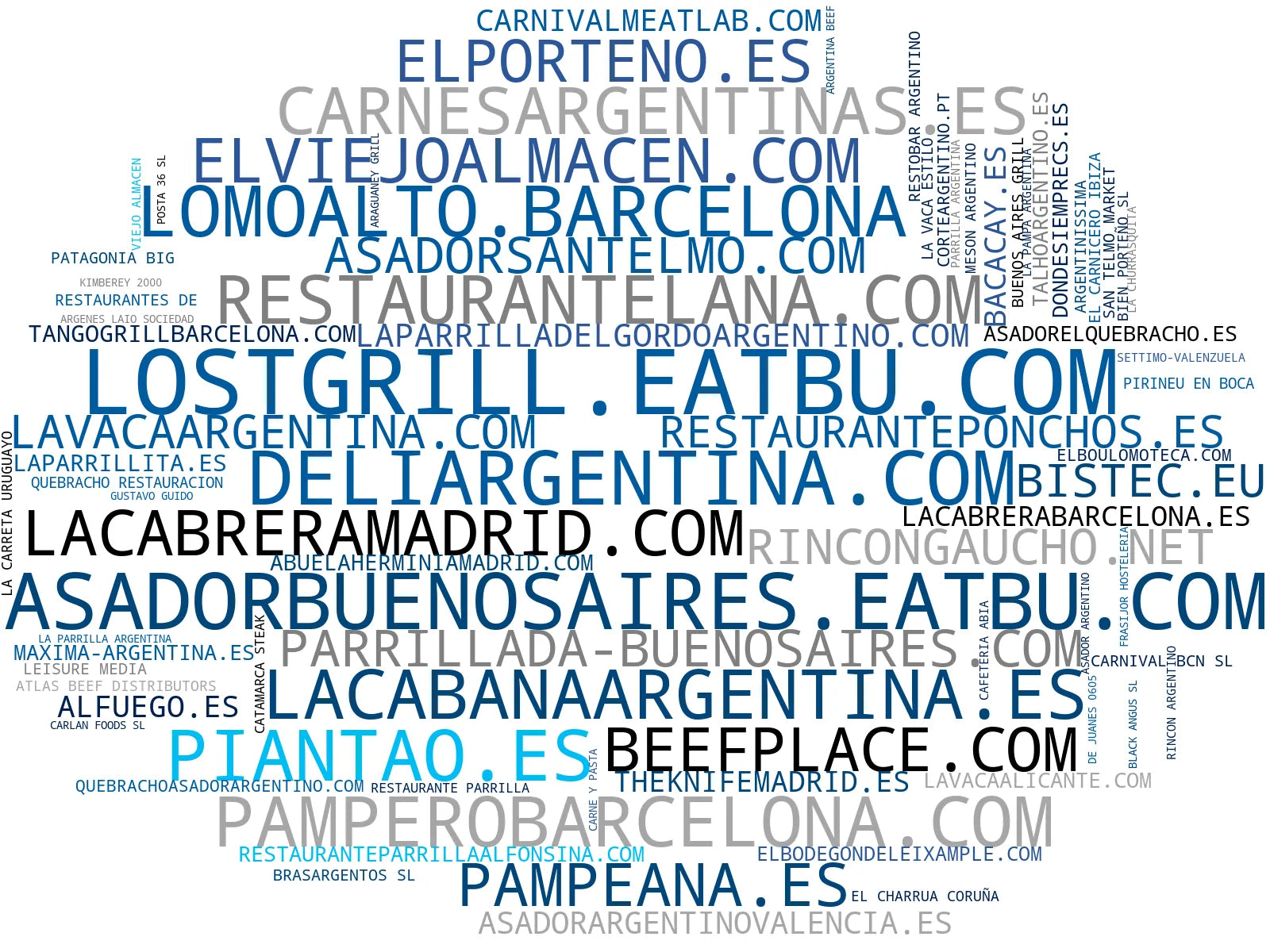 top empresas españa rubro vinos argentinos, postres argentinos, steak argentino