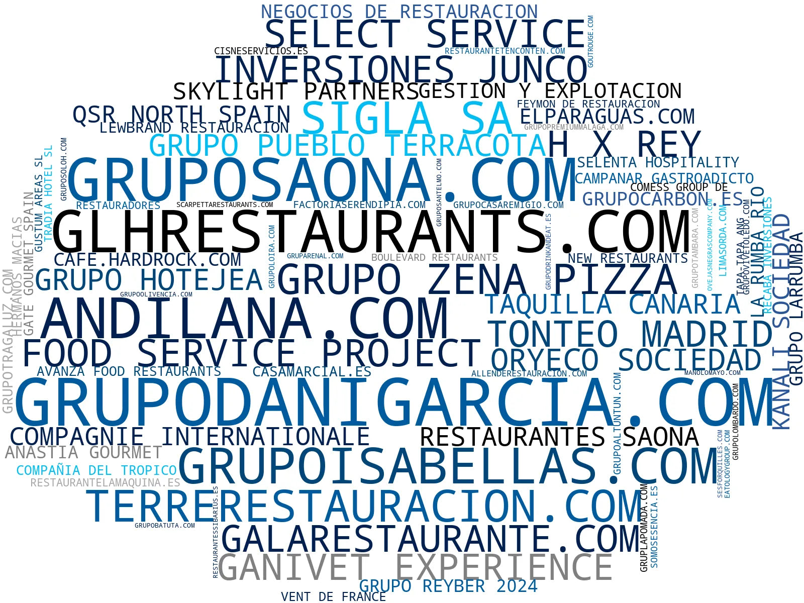empresas españolas del sector restauración gastronómica, venta de vinos, coctelería creativa