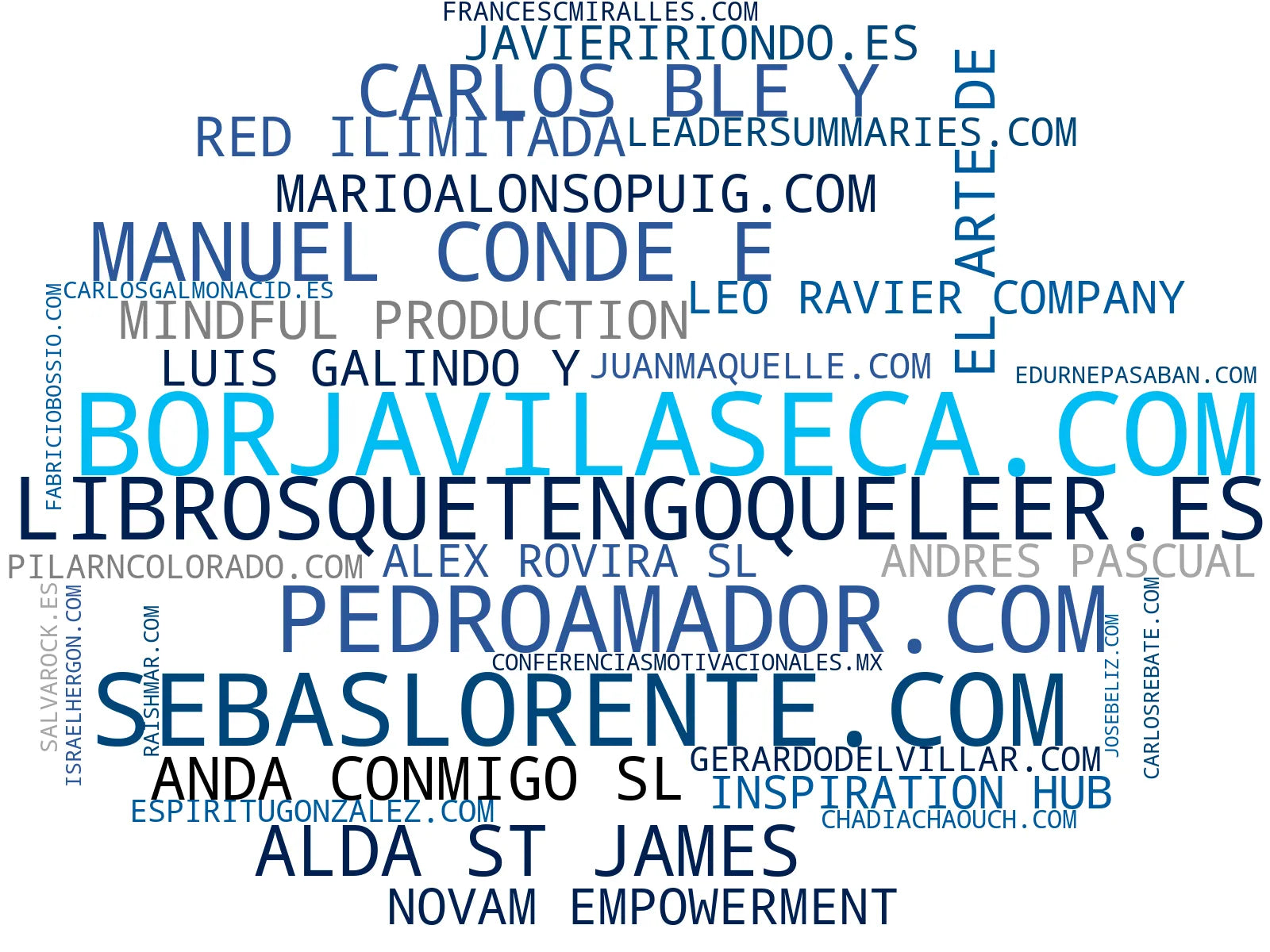 wordcloud de mercado libros desarrollo personal, mentoría profesional, formación corporativa