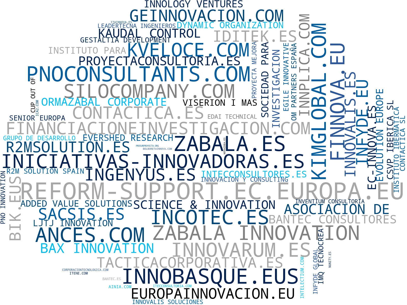 top competidores del nicho consultoría innovación, asesoría financiación pública, gestión ayudas públicas