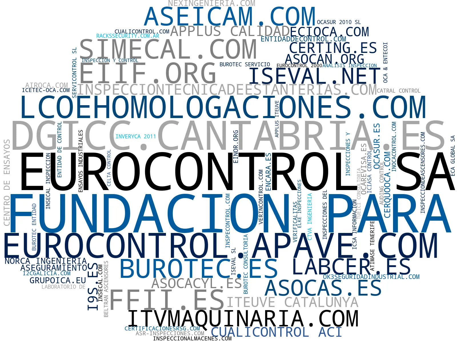 empresas españolas del sector seguridad industrial, homologación vehículos, verificación alta tensión
