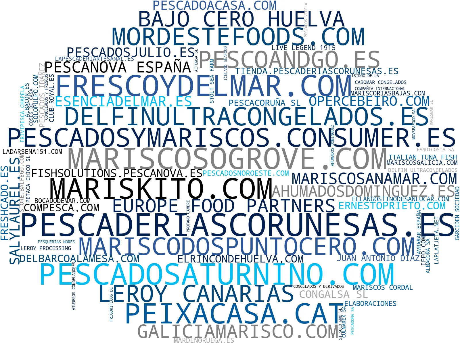 wordcloud de mercado pescado congelado, productos del mar, camarones congelados