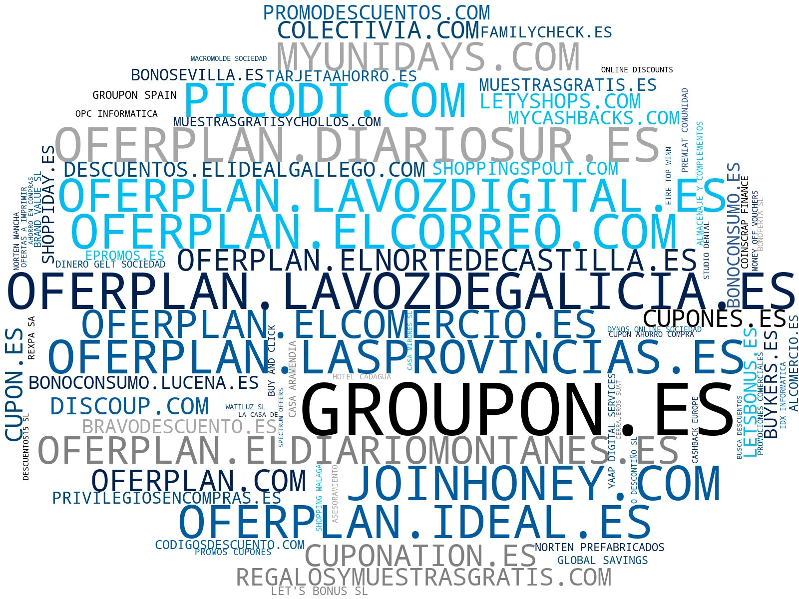 mapa de términos códigos de descuento, promociones diarias, códigos promocionales