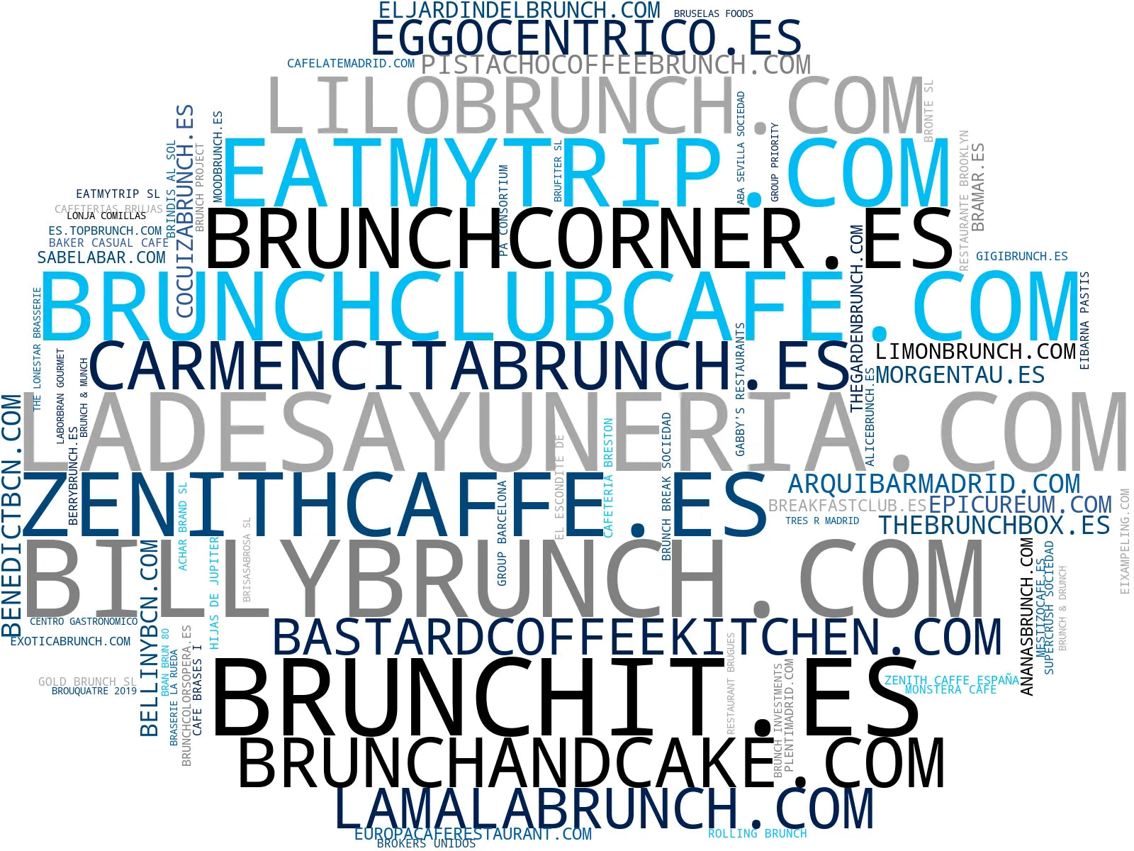 empresas mas grandes del nicho café de especialidad, cocktails, catering eventos