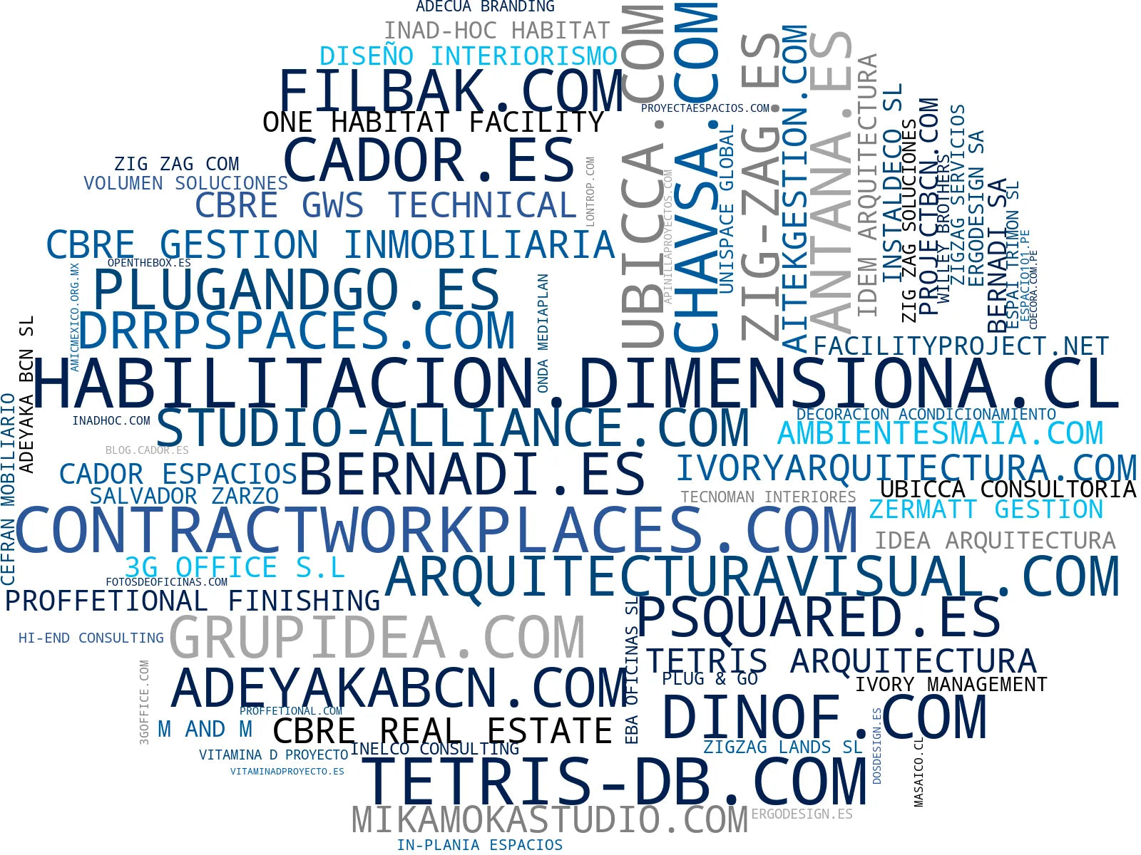 top competidores del nicho interiorismo corporativo, arquitectura corporativa, arquitectura de hoteles