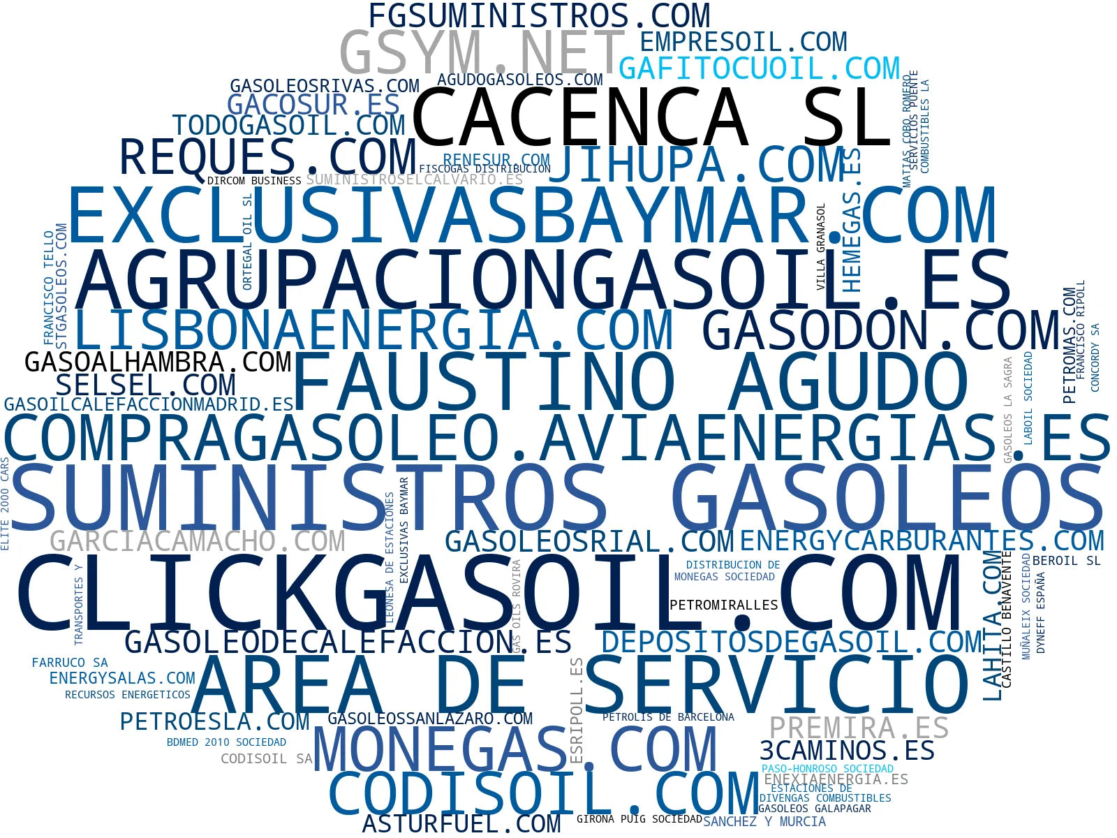 top competidores del nicho gasóleo calefacción, gasóleo diésel, gasóleo A