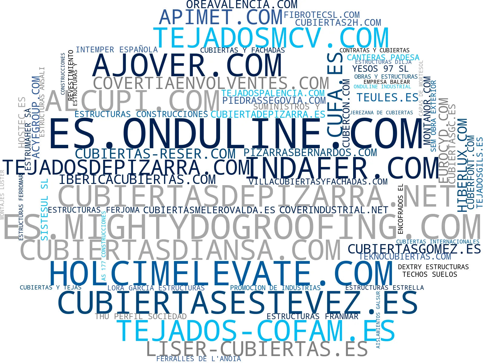 wordcloud de mercado reparación tejados, instalación canalones, sistemas fotovoltaicos cubiertas