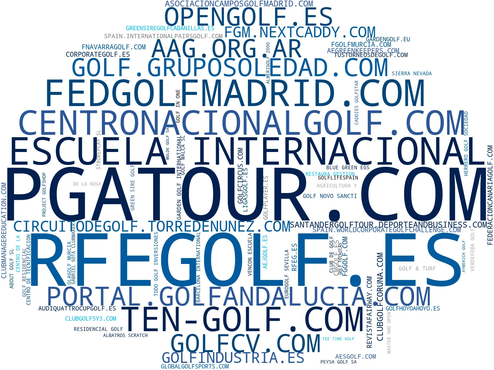 top empresas del rubro torneos de golf, circuito golf, inscripción torneos