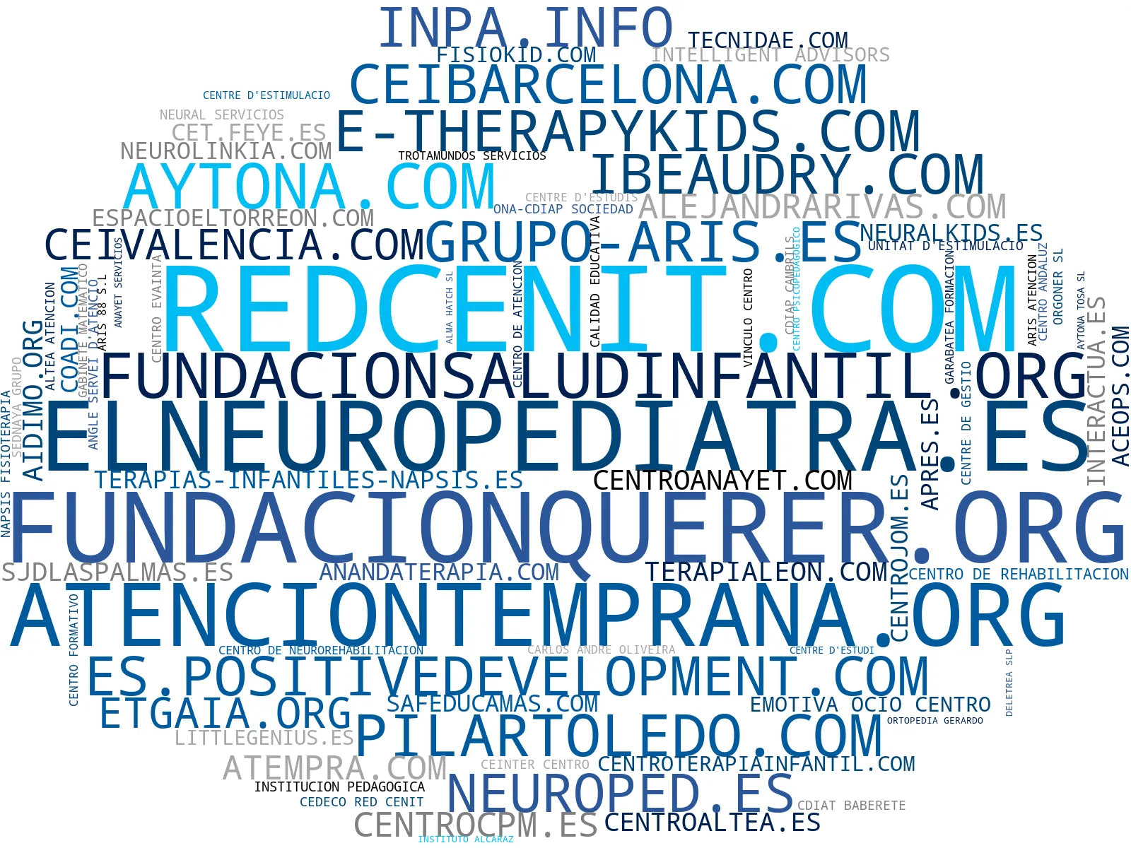 wordcloud de mercado logopedia infantil, psicomotricidad infantil, terapia de lenguaje