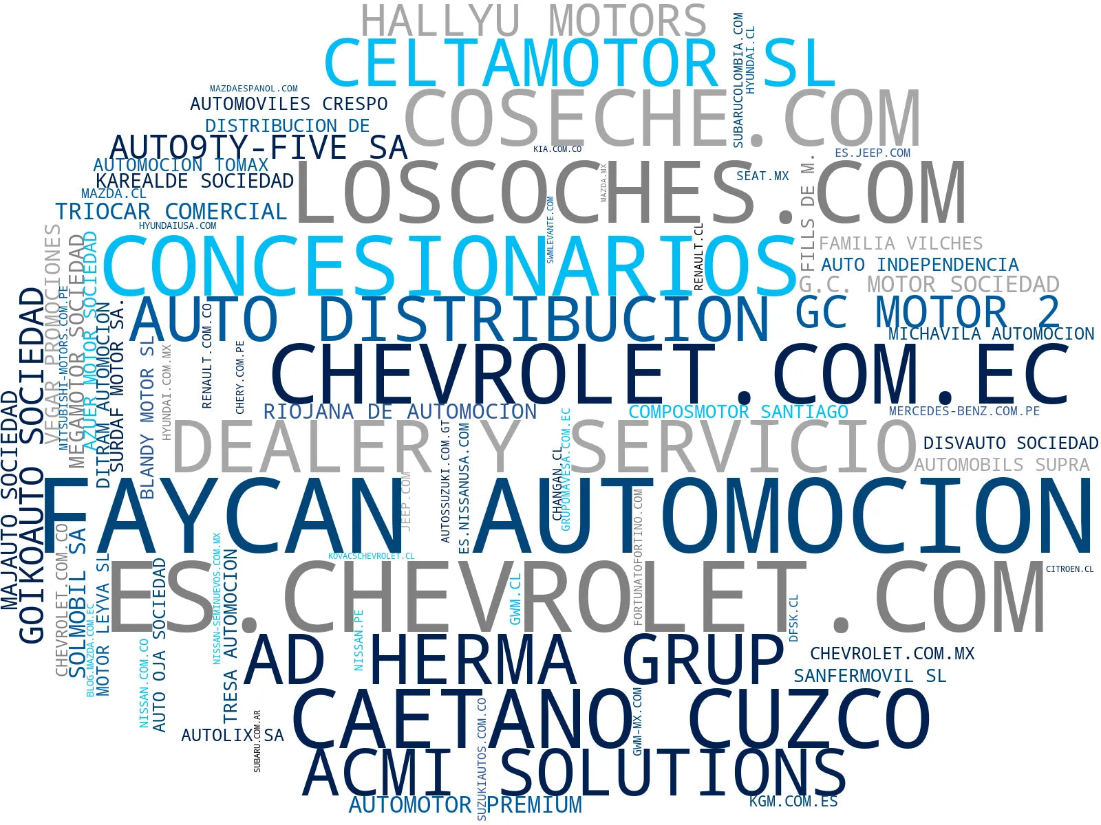 empresas españolas del sector vehículos usados, accesorios para coches, vehículos comerciales
