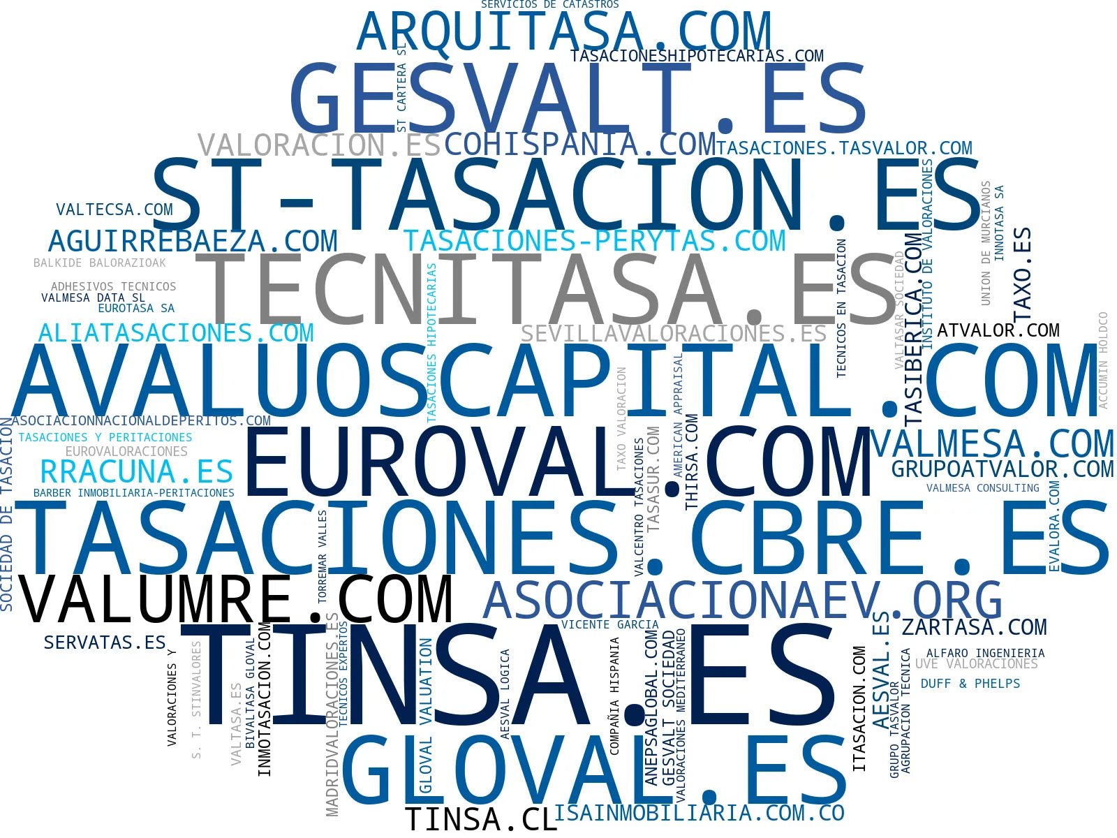 visualización de tendencias tasación inmobiliaria, inspección técnica edificios, peritaje judicial