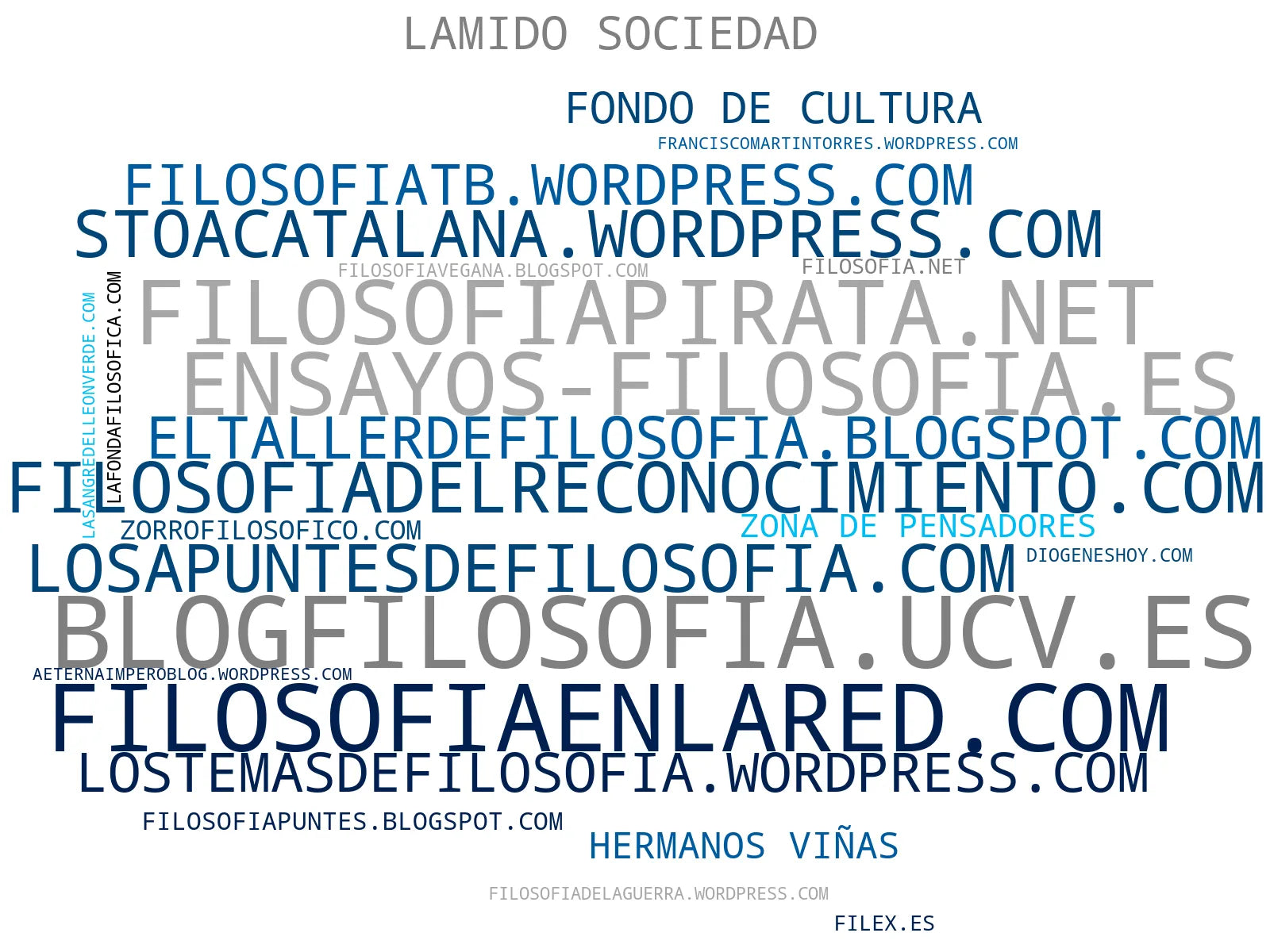 empresas mas grandes del nicho artículos de filosofía, recursos educativos filosofía, educación filosófica