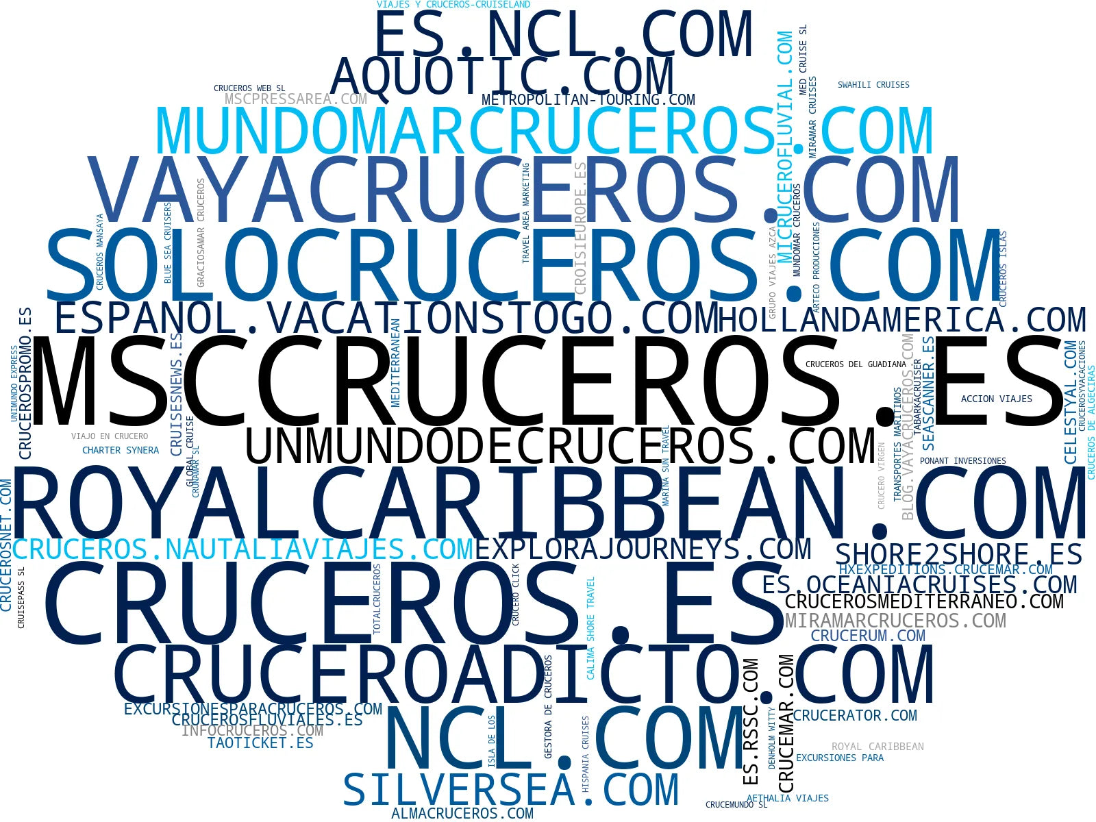 wordcloud de mercado cruceros fluviales, paquetes de crucero, excursiones en tierra