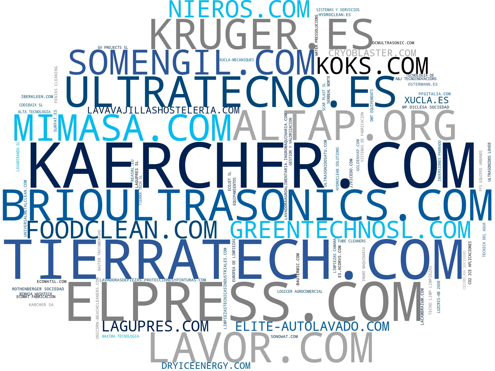 wordcloud de mercado lavado industrial, máquinas de playas, gestión de residuos