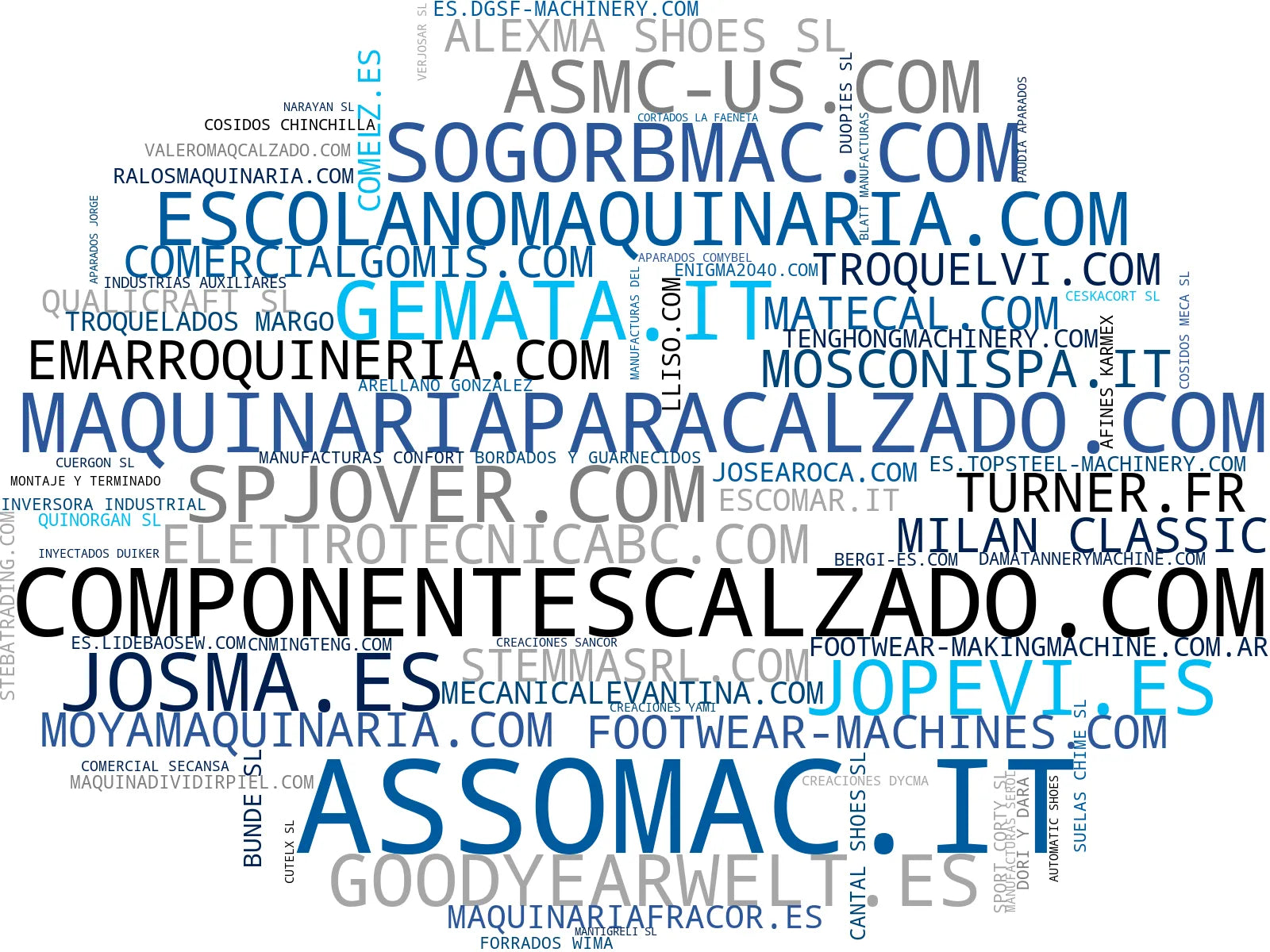 wordcloud de mercado máquinas de corte calzado, máquinas de moldeado, máquinas de coser cuero