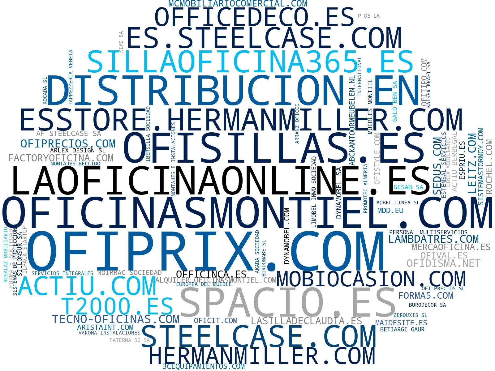 top empresas del rubro mobiliario de oficina, mamparas de oficina, muebles de oficina