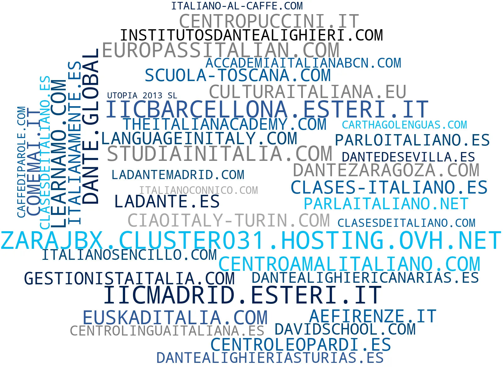empresas españolas del sector aprender italiano, exámenes CELI, materiales estudio italiano