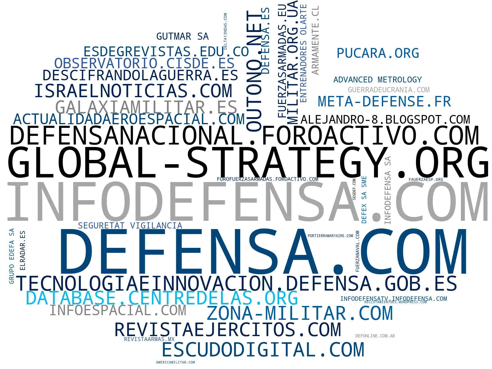 empresas mas grandes del nicho revista de defensa, cobertura militar, tecnología militar