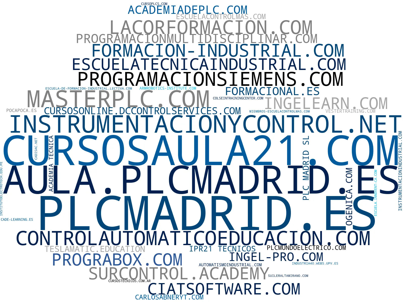 visualización de tendencias cursos automatización industrial, cursos energía renovable, cursos control automático