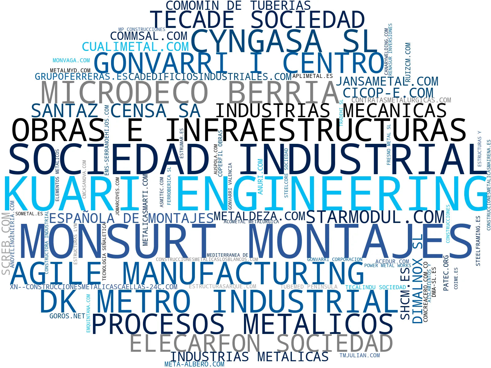 top competidores del nicho estructuras metálicas, calderería industrial, vigas armadas