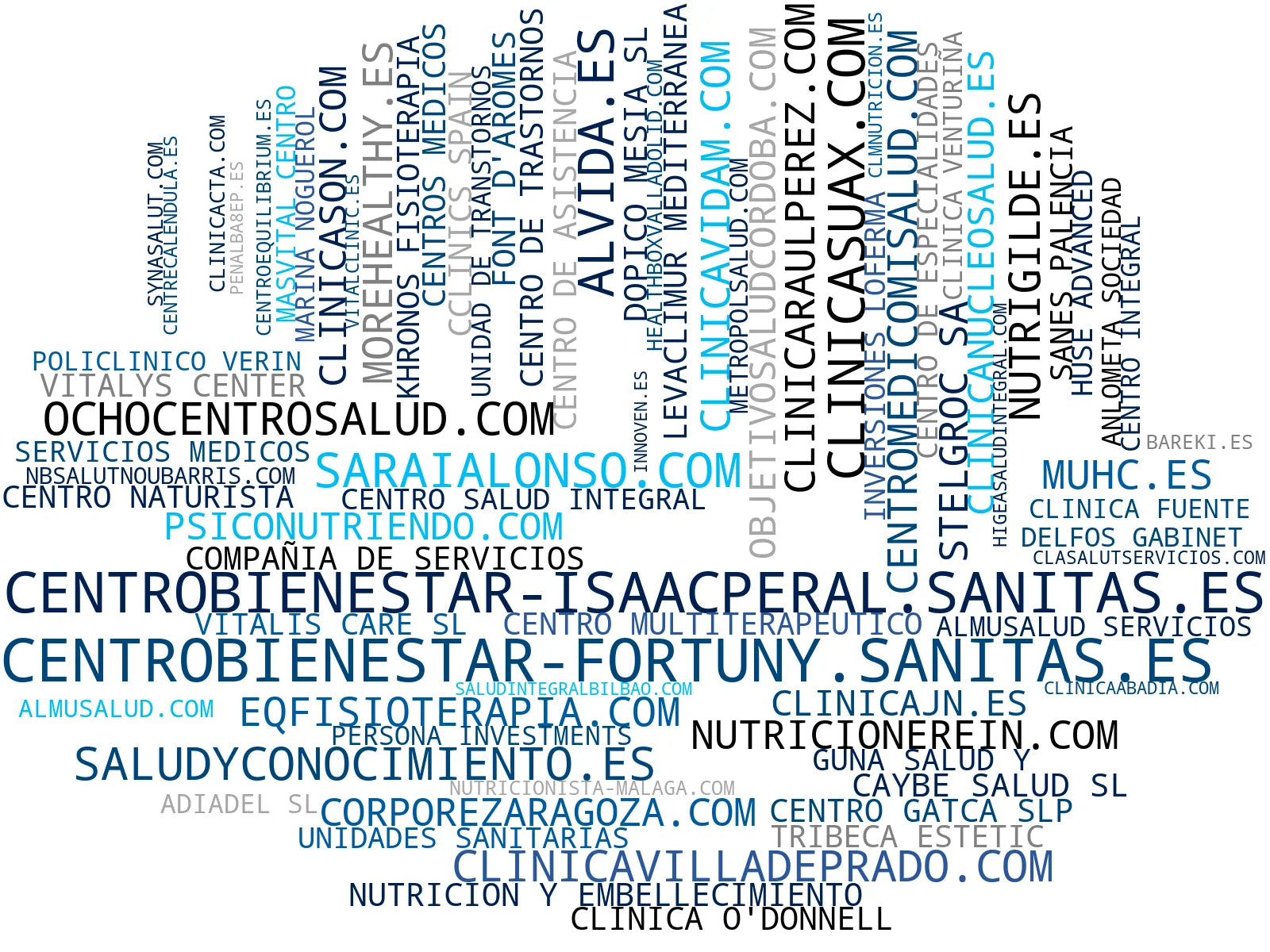 top empresas españa rubro nutrición, medicina general, psico-nutrición