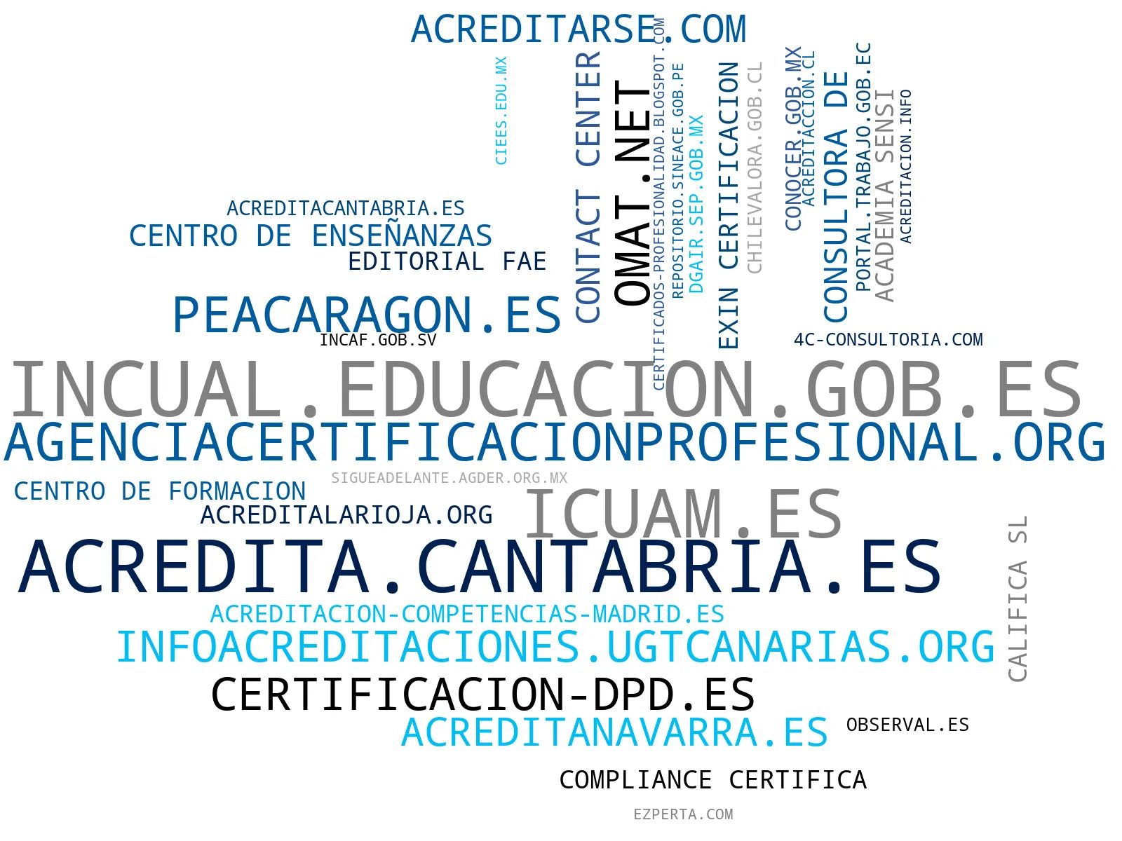 top empresas del rubro certificación competencias laborales, orientación laboral, cualificaciones profesionales