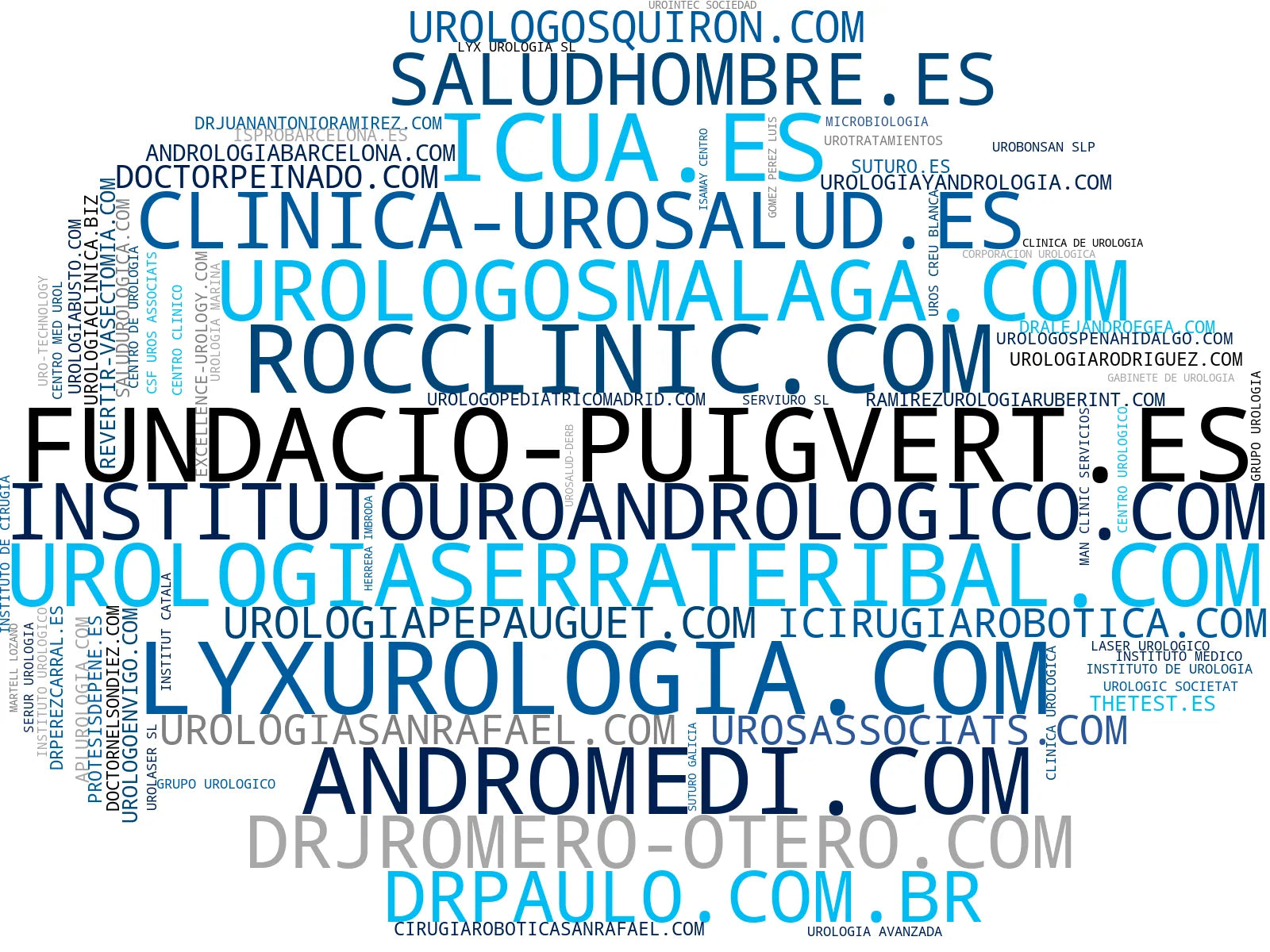 top empresas del rubro cirugía robótica, cirugía láser próstata, prótesis de pene